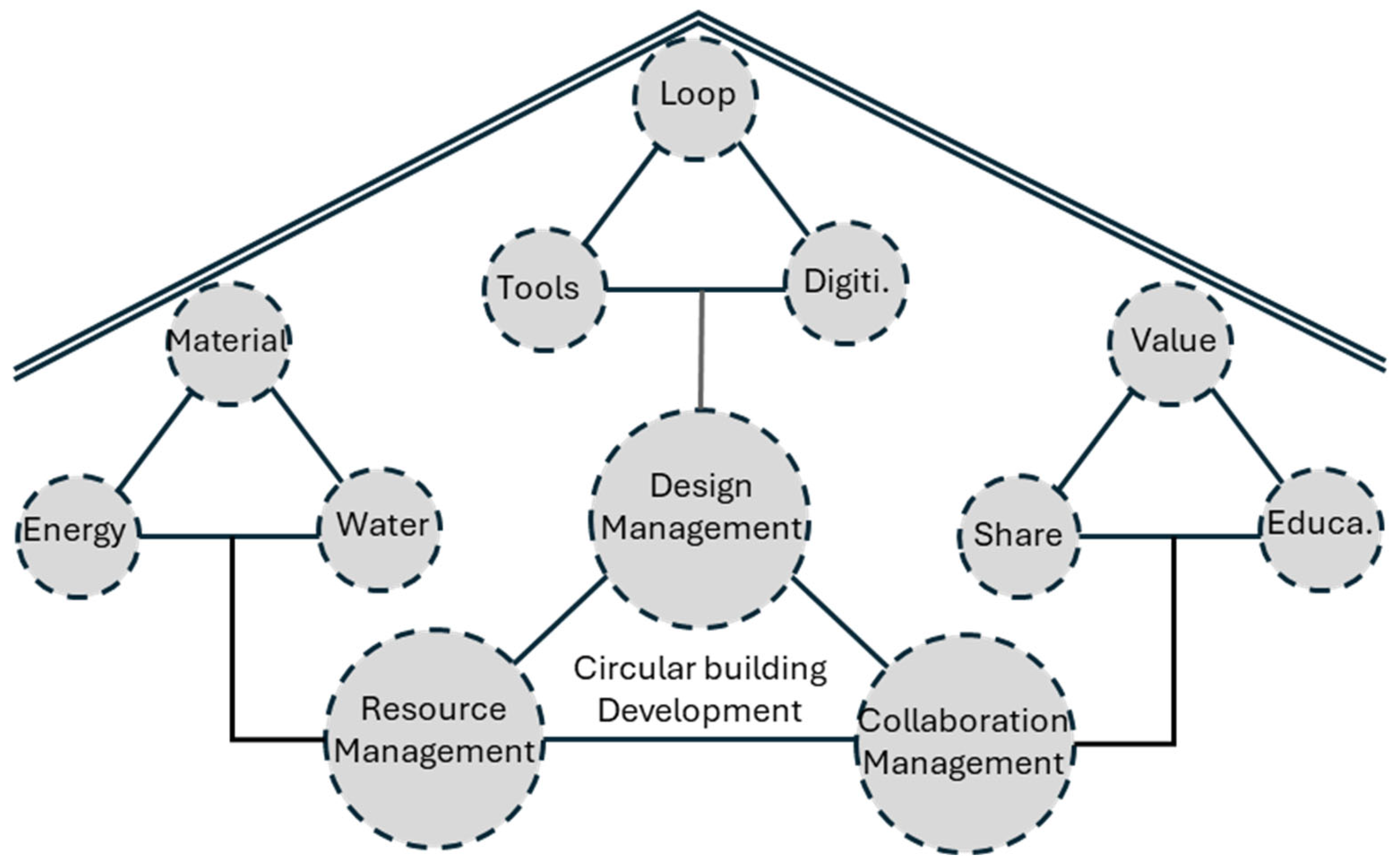 Buildings 14 02594 g006