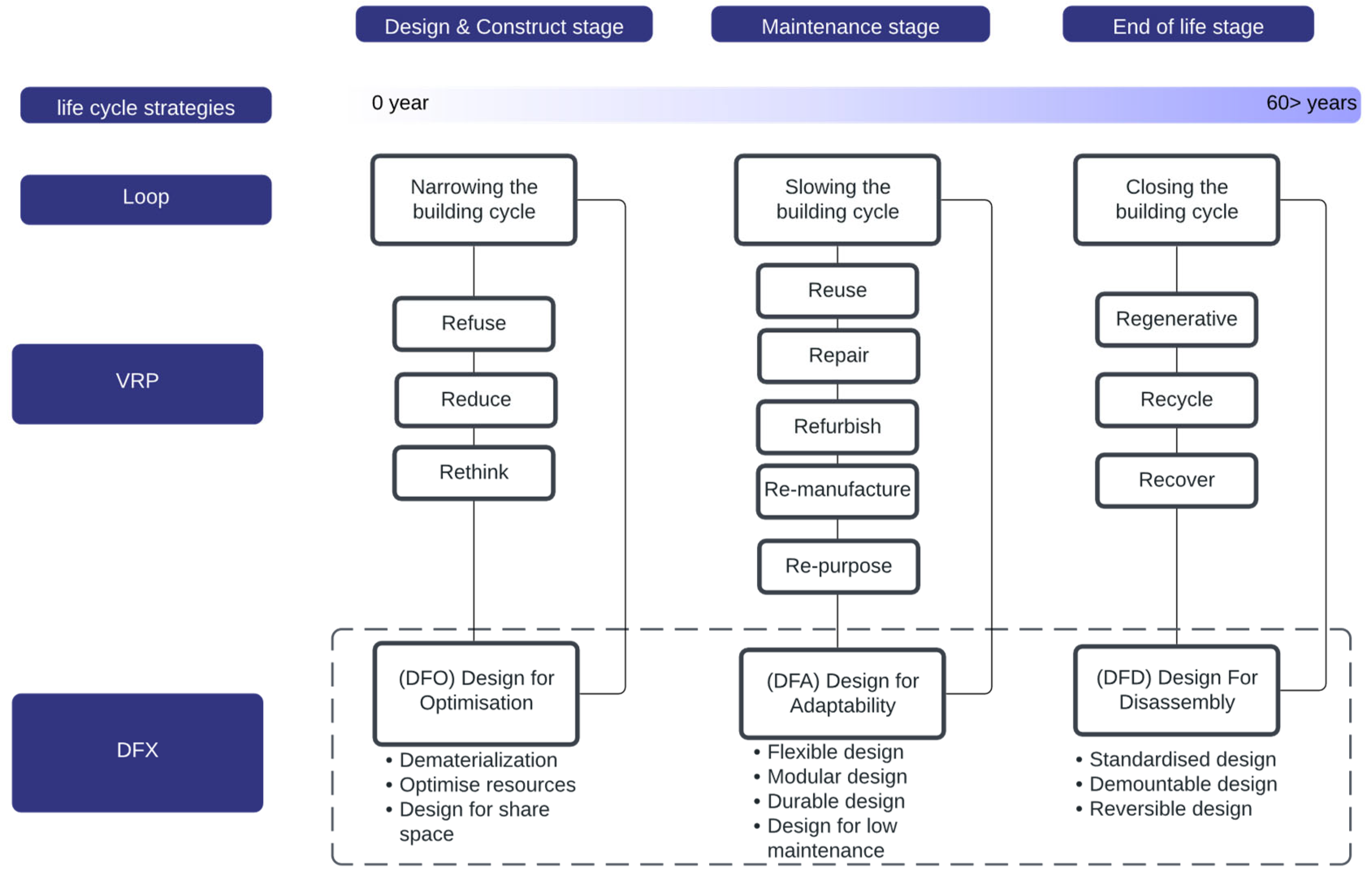 Buildings 14 02594 g007
