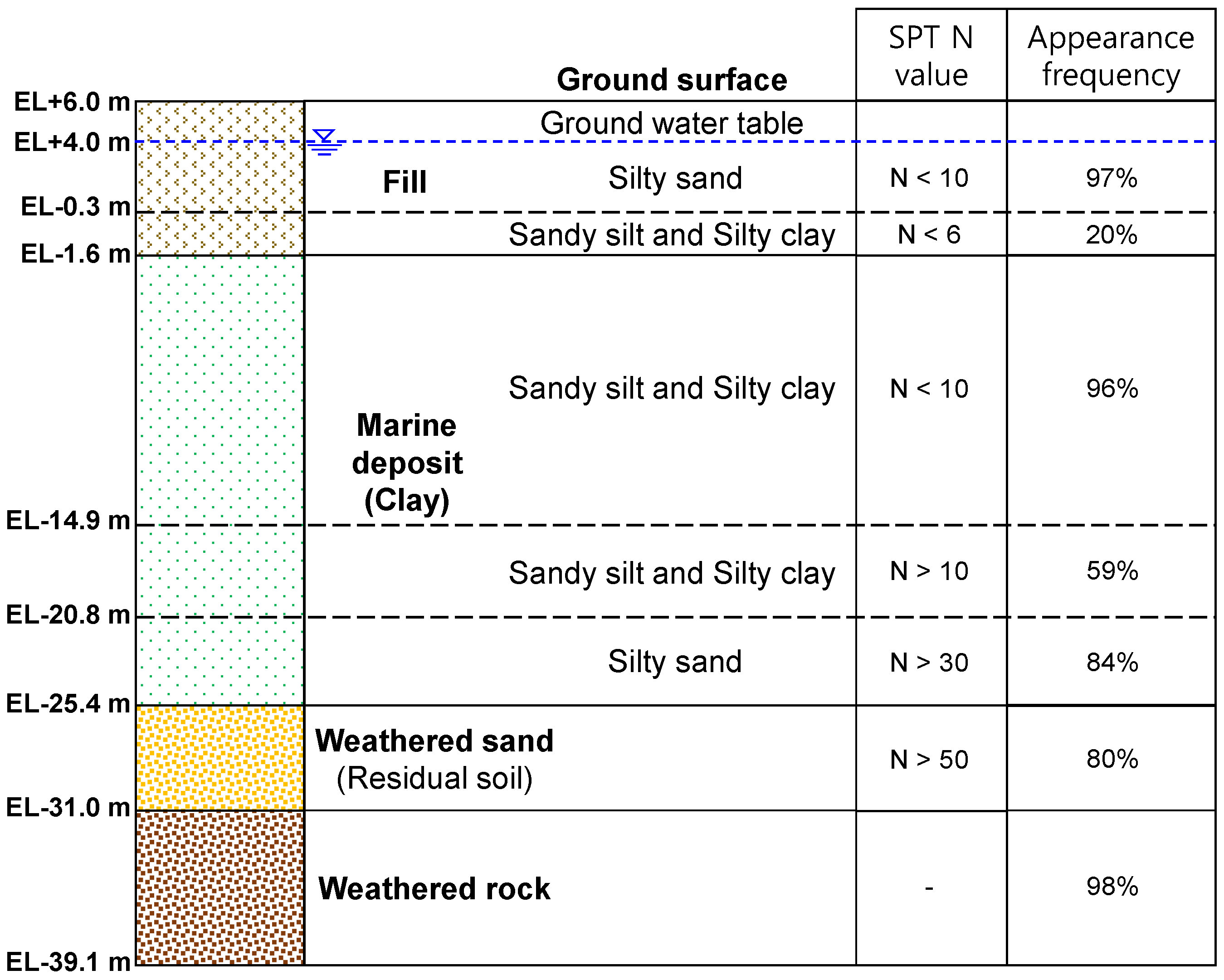 Buildings 14 02596 g003