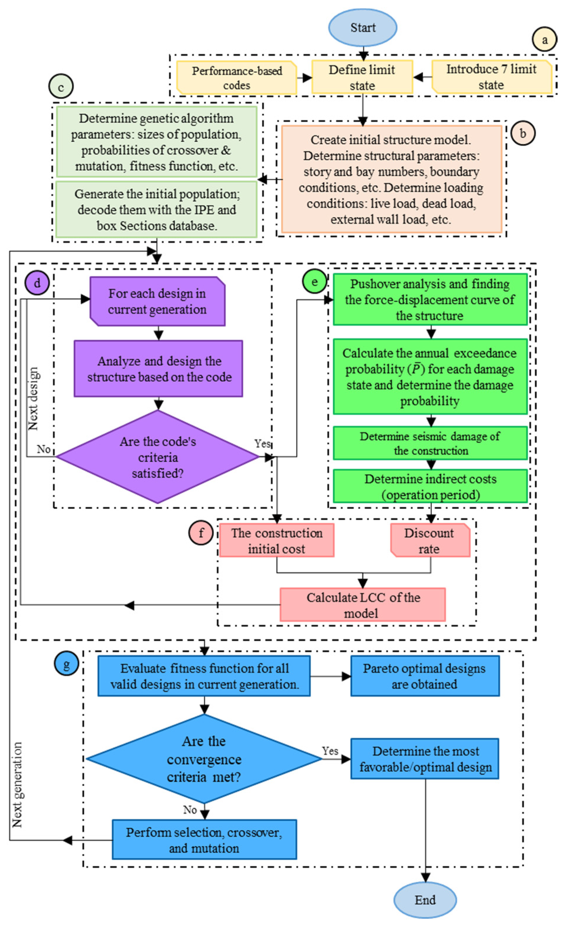 Buildings 14 02597 g002 Buildings 14 02597 g002