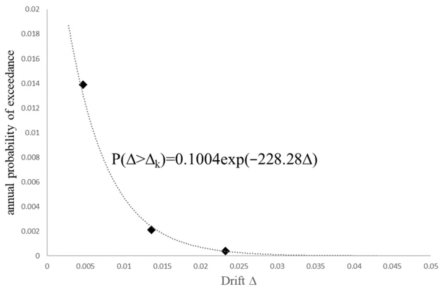 Buildings 14 02597 g011 Buildings 14 02597 g011