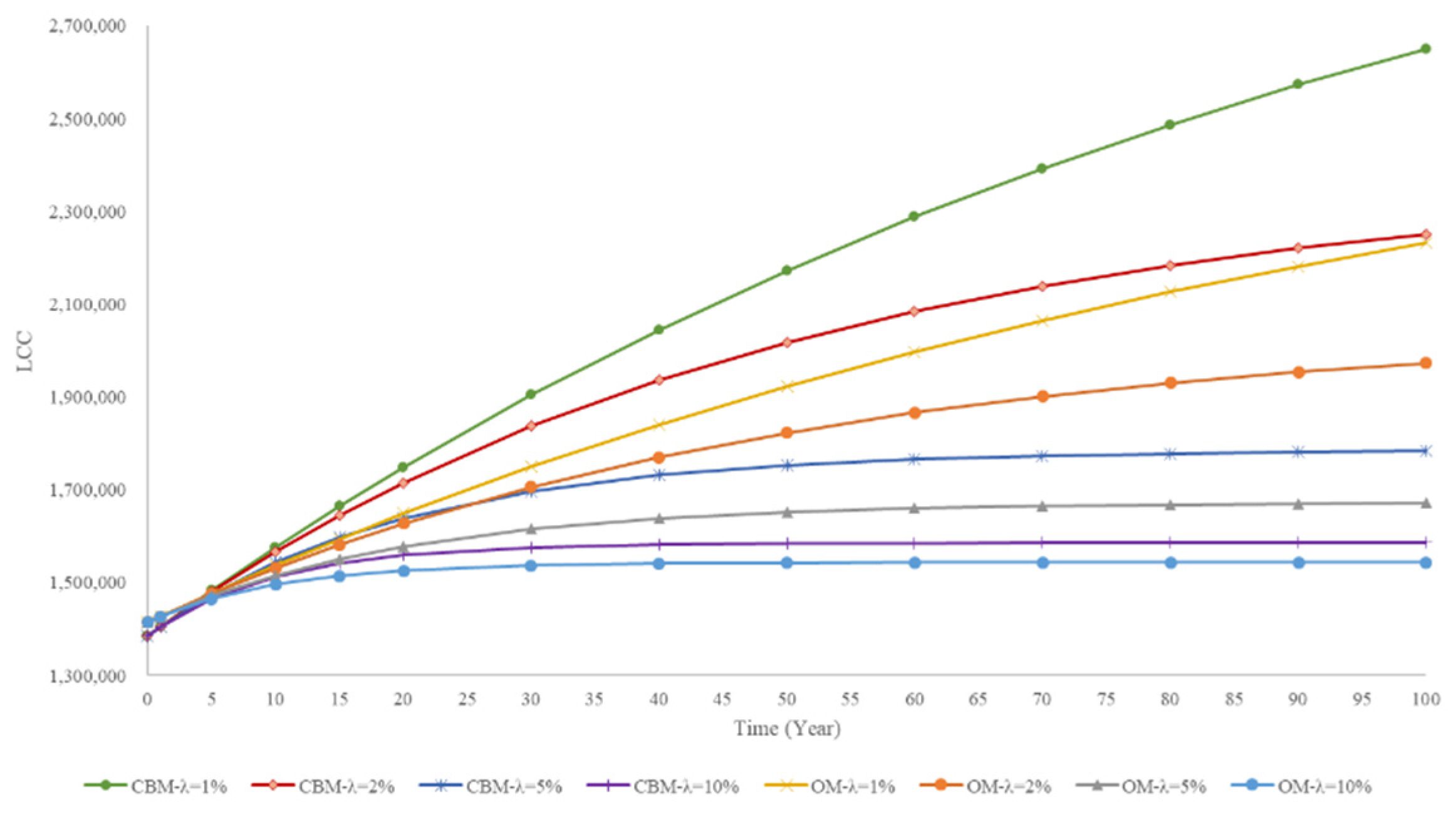 Buildings 14 02597 g015 Buildings 14 02597 g015