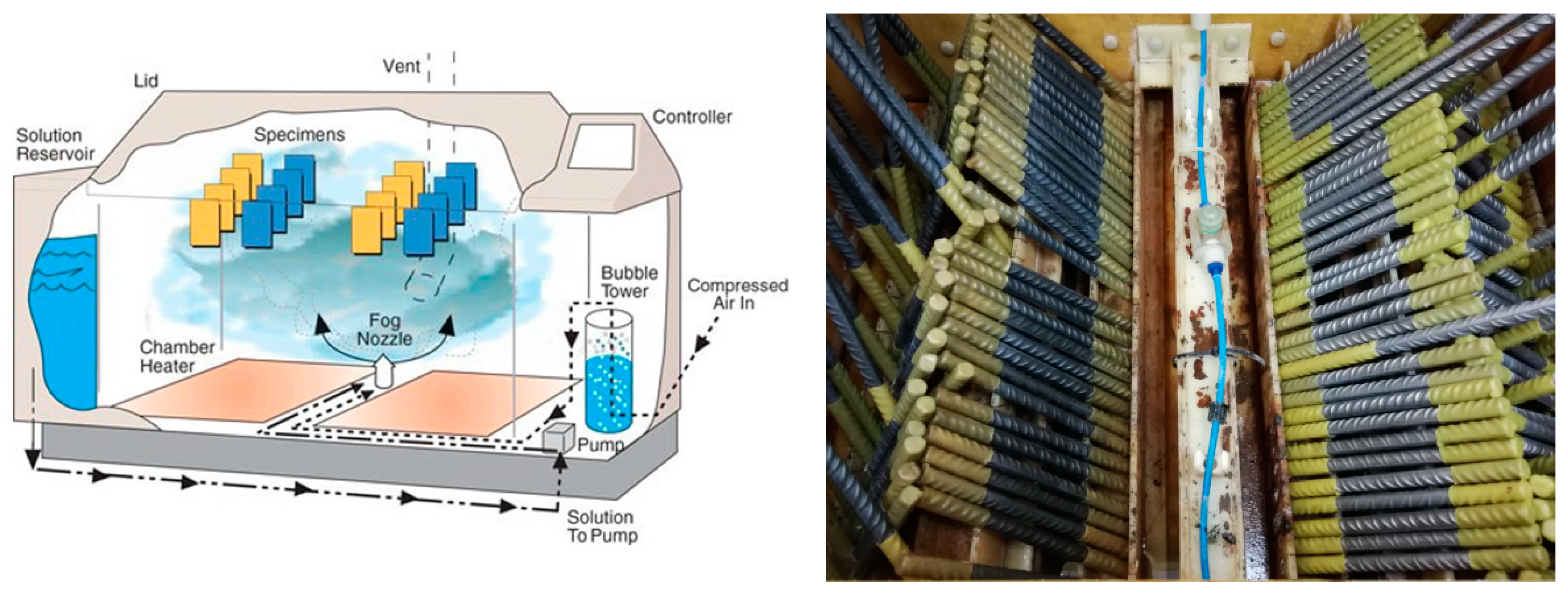Buildings 14 02598 g004