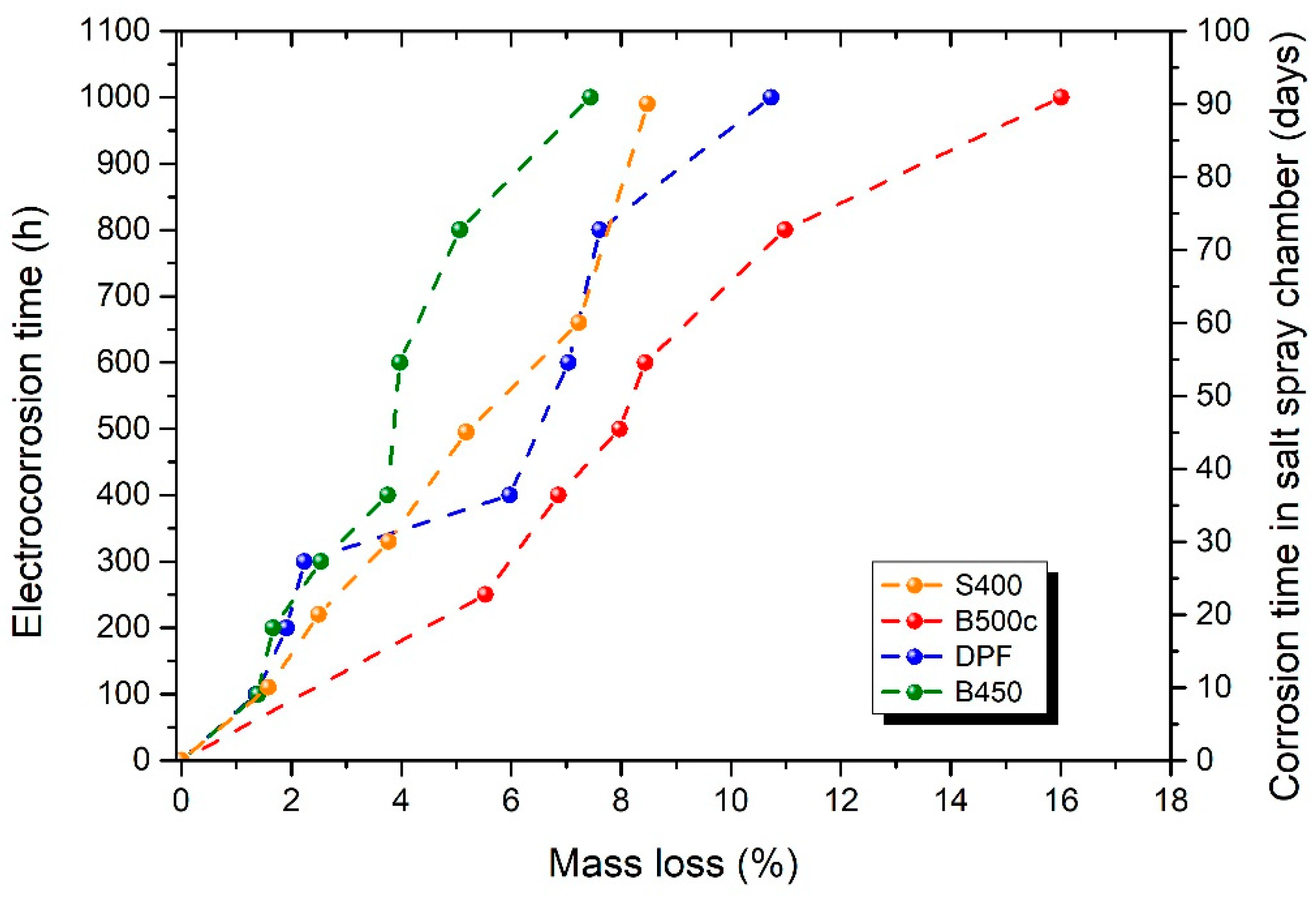 Buildings 14 02598 g008