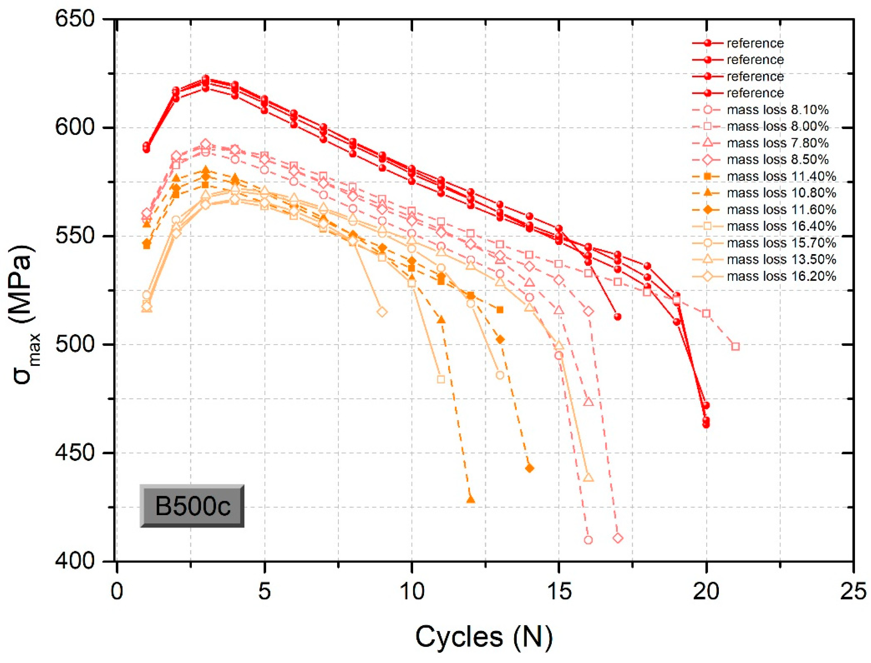 Buildings 14 02598 g011