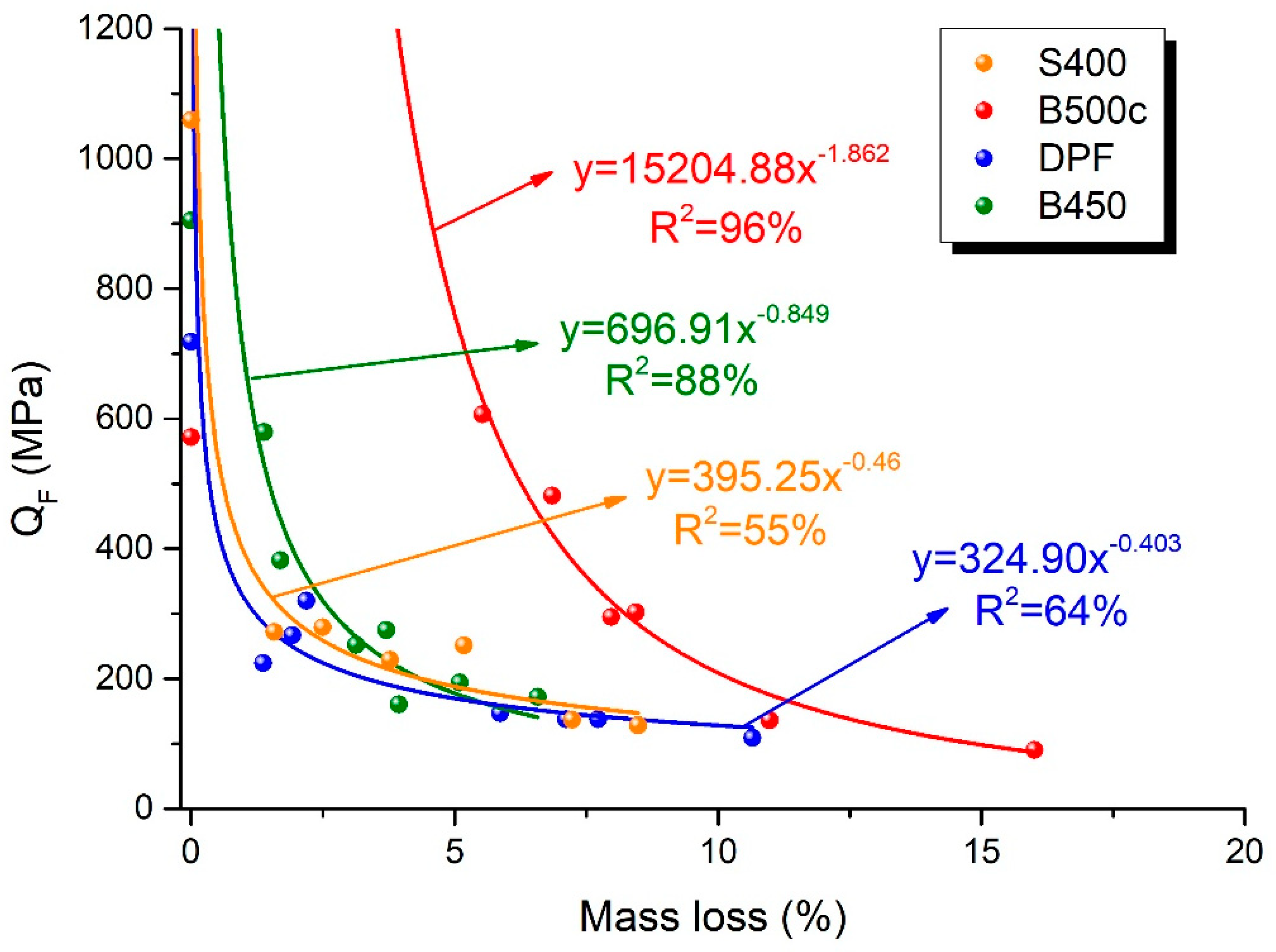 Buildings 14 02598 g015