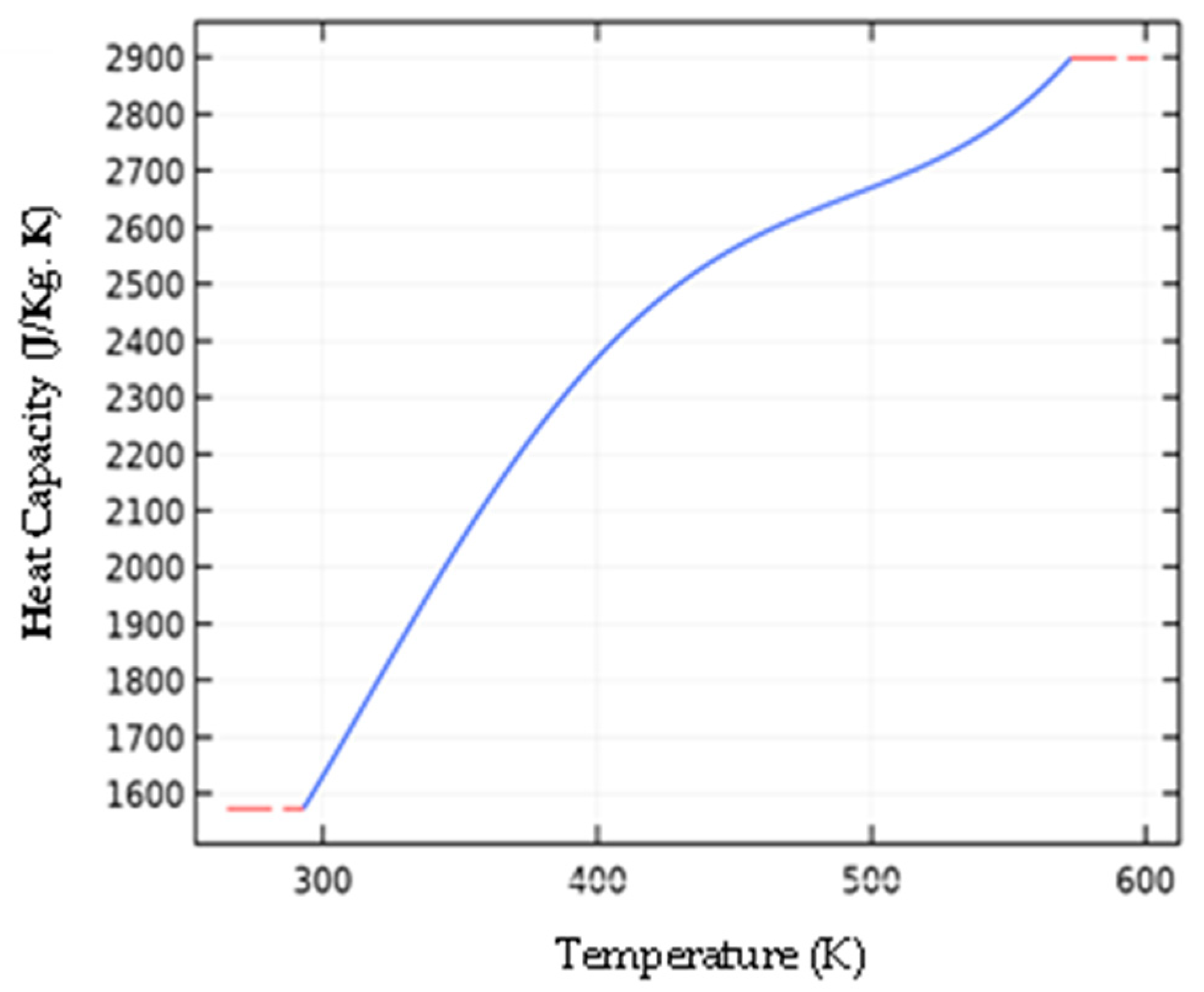 Buildings 14 02599 g010
