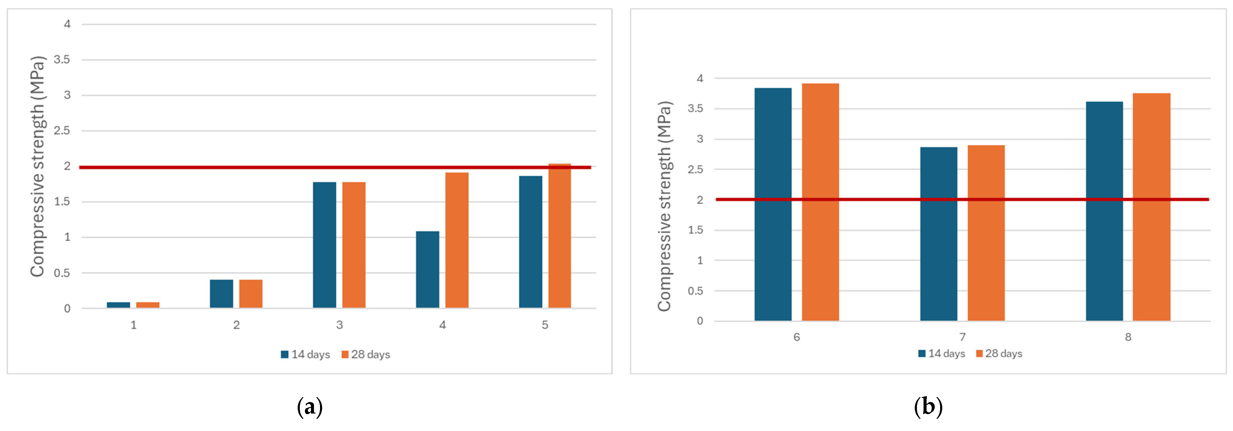 Buildings 14 02600 g012a