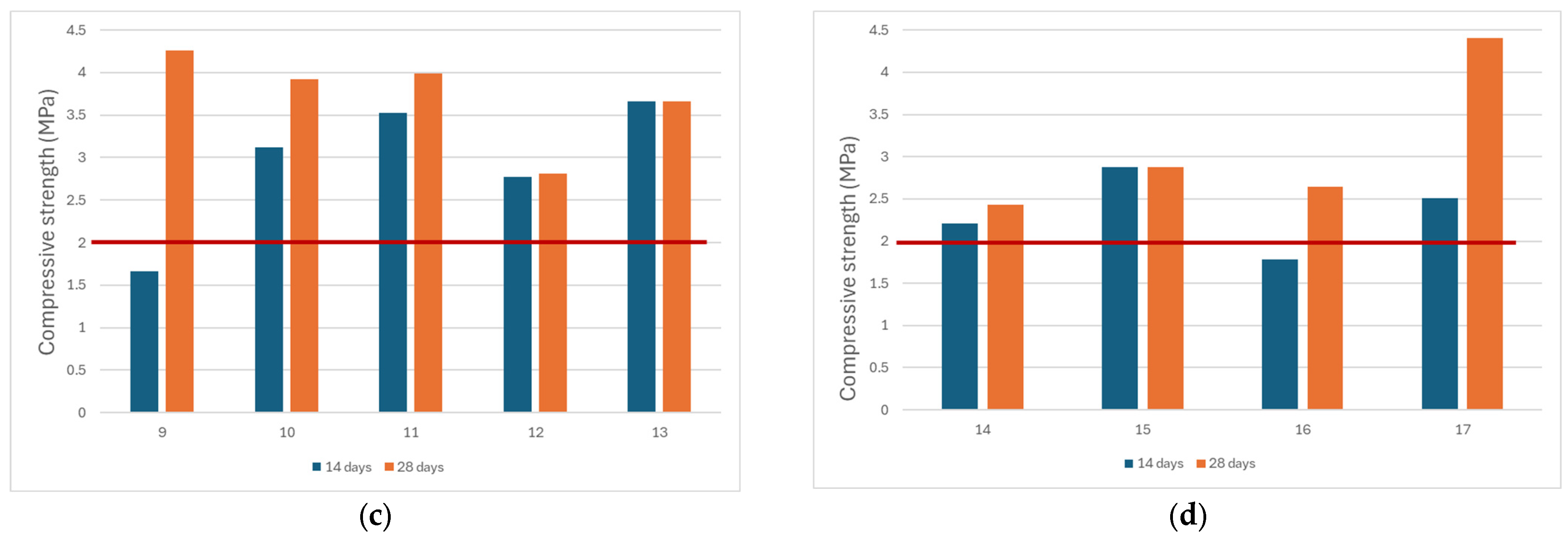 Buildings 14 02600 g012b