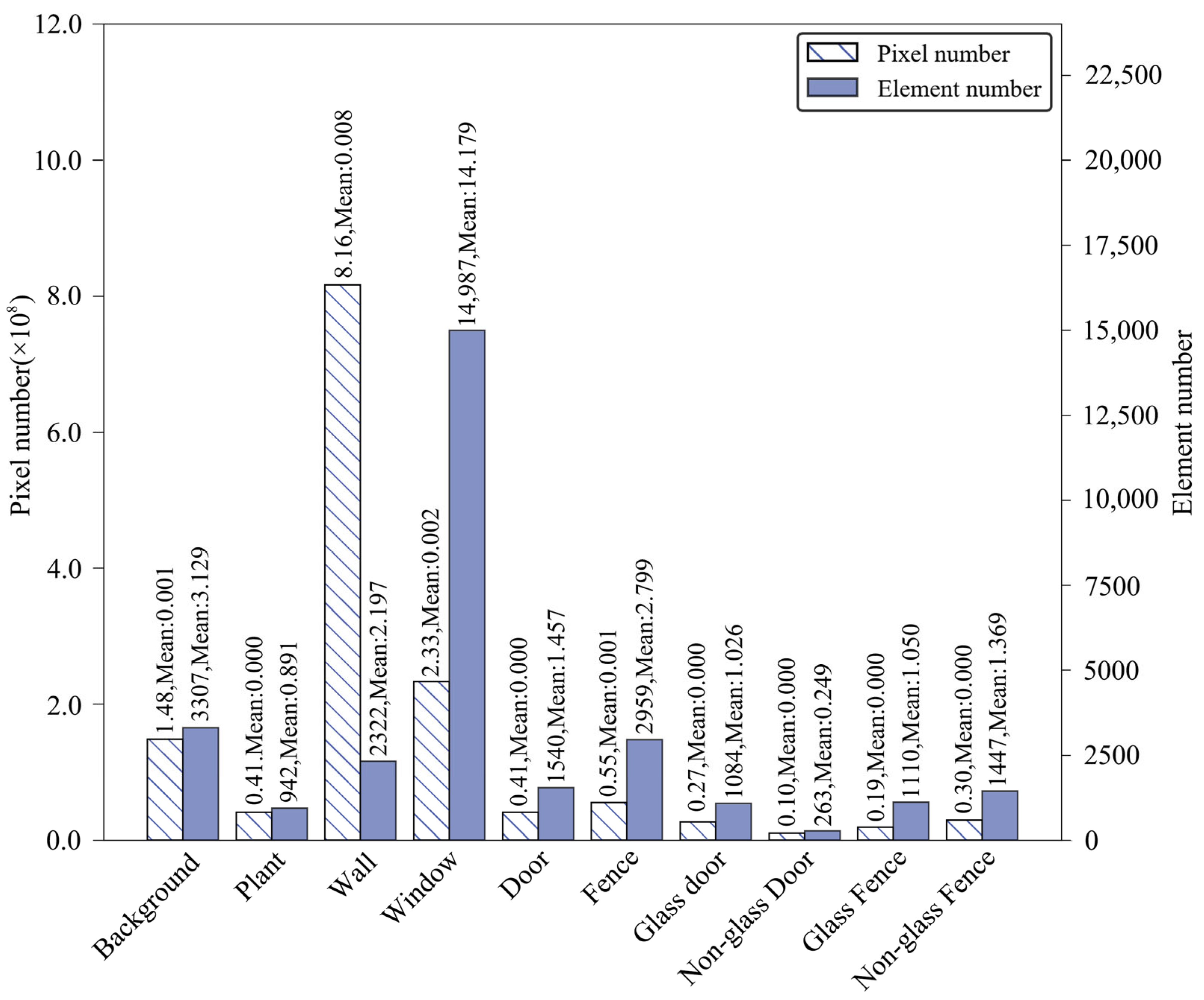 Buildings 14 02602 g006