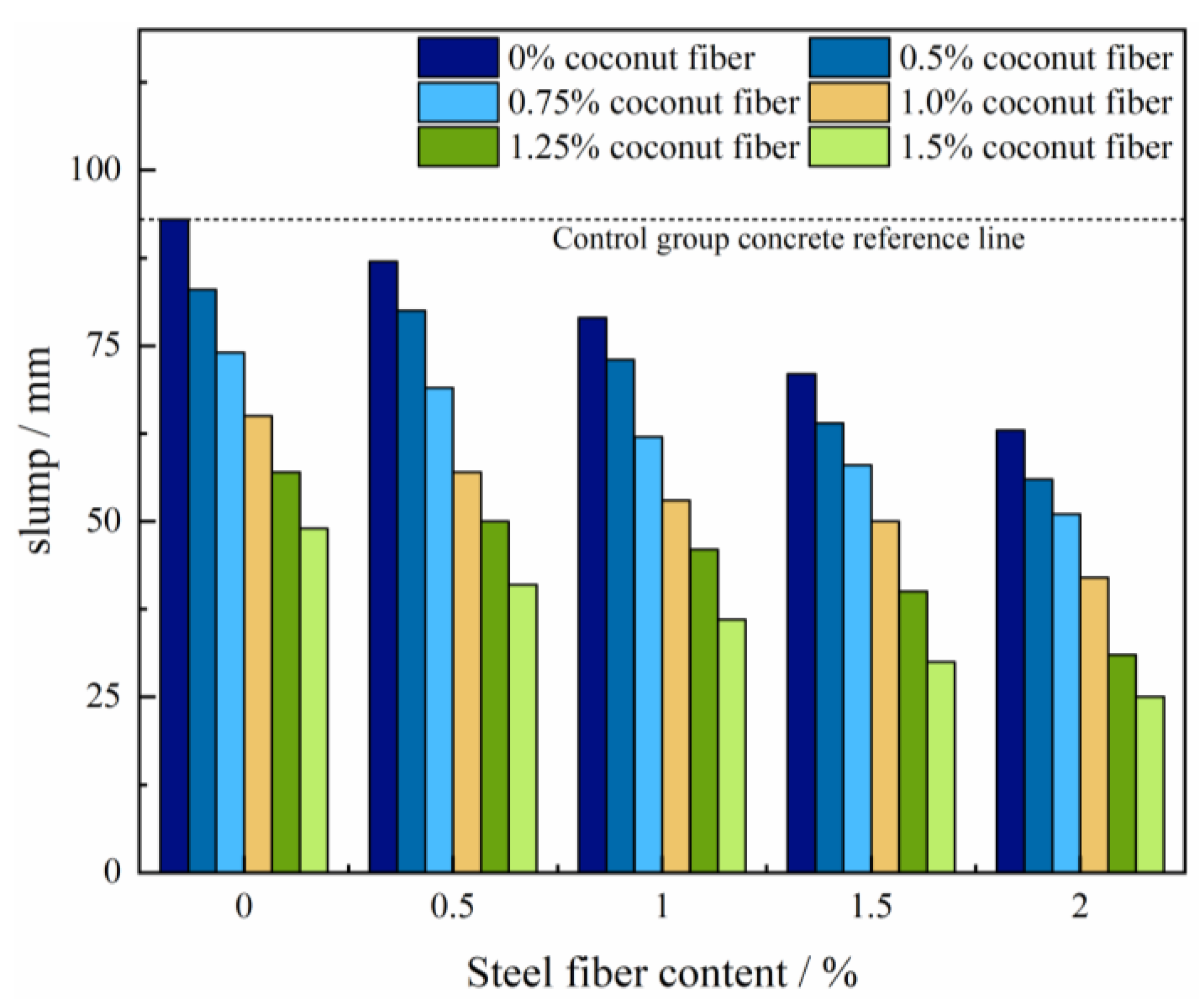 Buildings 14 02606 g005