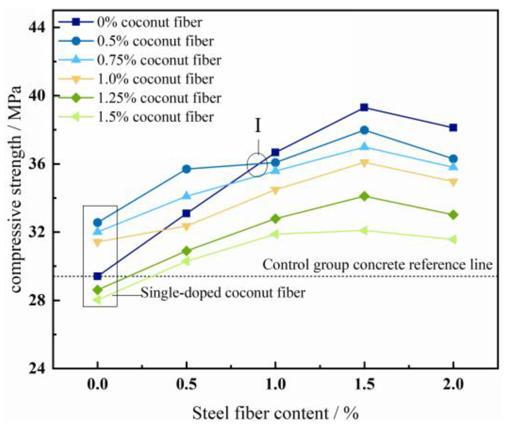 Buildings 14 02606 g006