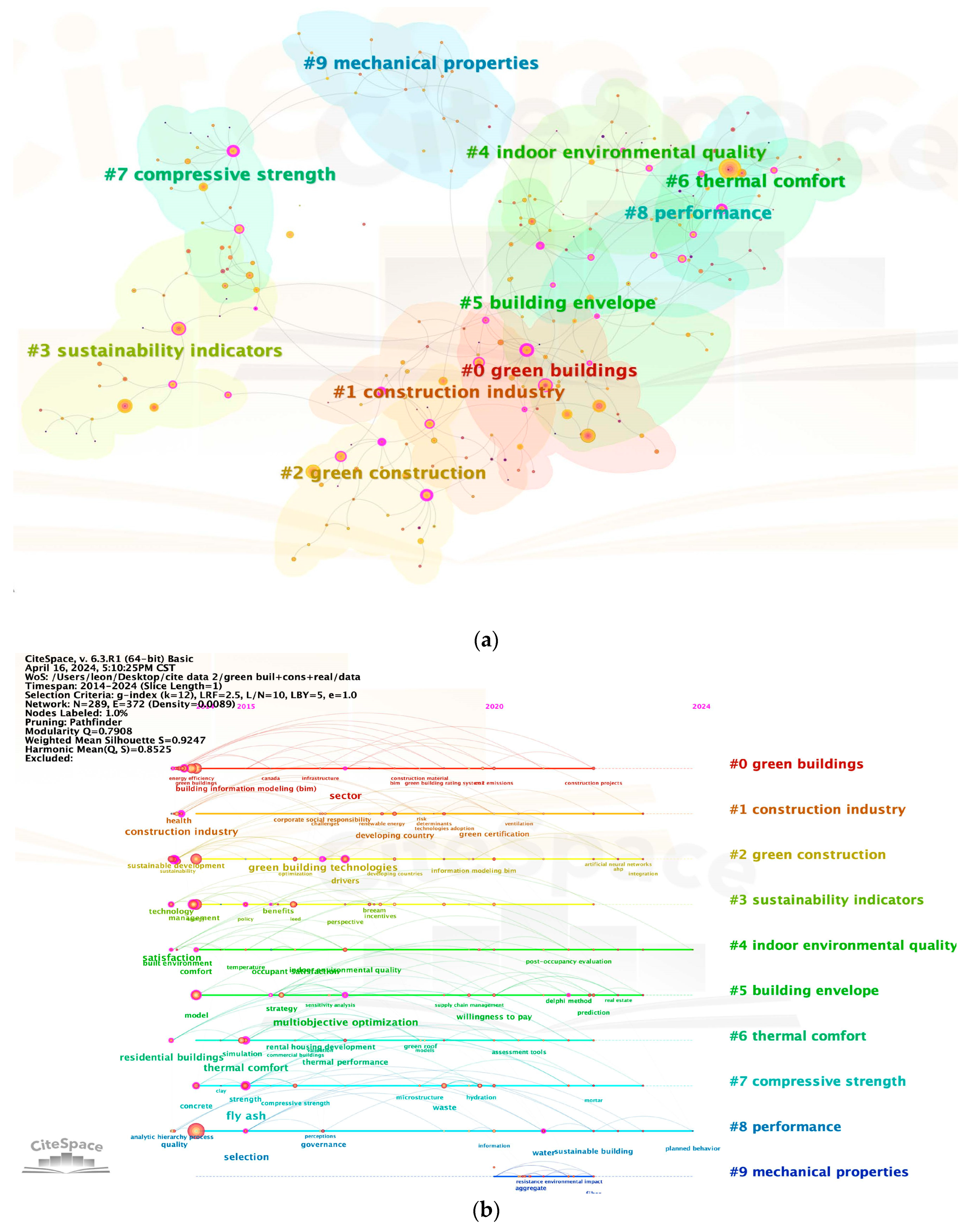 Buildings 14 02607 g003