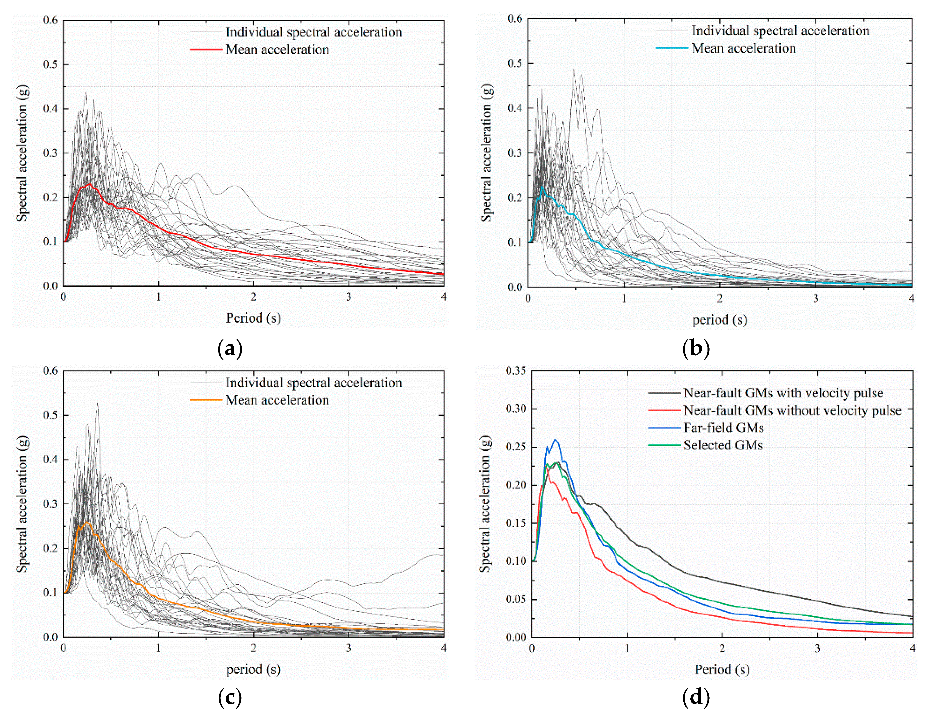 Buildings 14 02608 g004