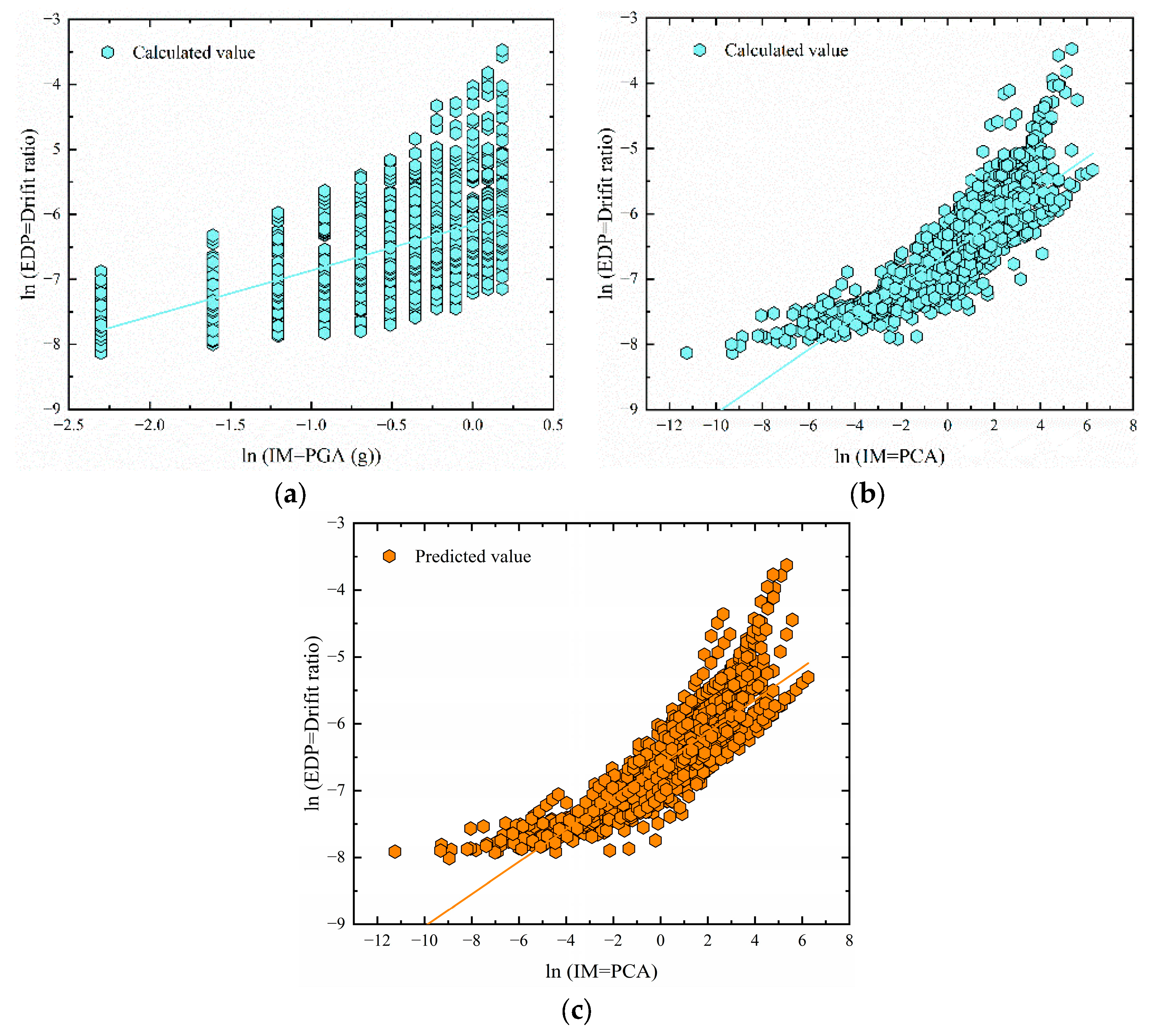Buildings 14 02608 g011