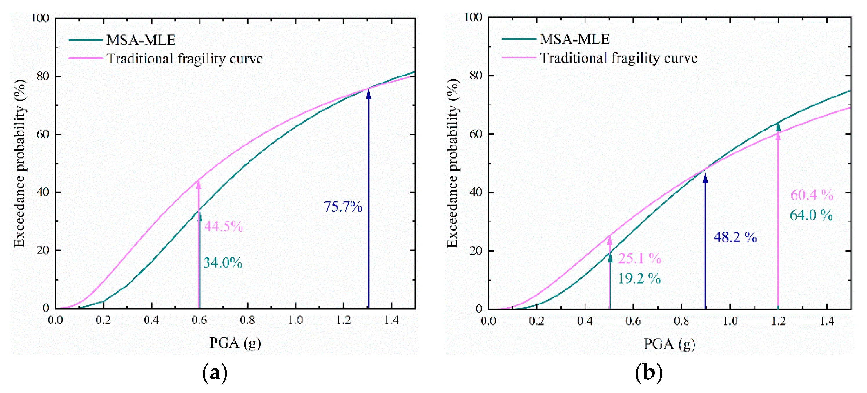 Buildings 14 02608 g013