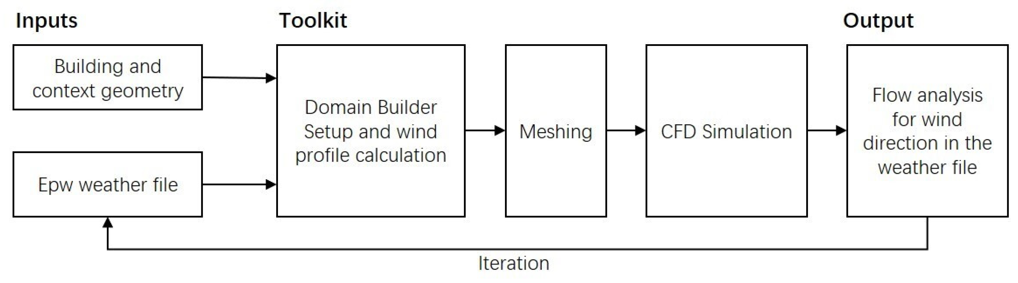 Buildings 14 02613 g003 Buildings 14 02613 g003