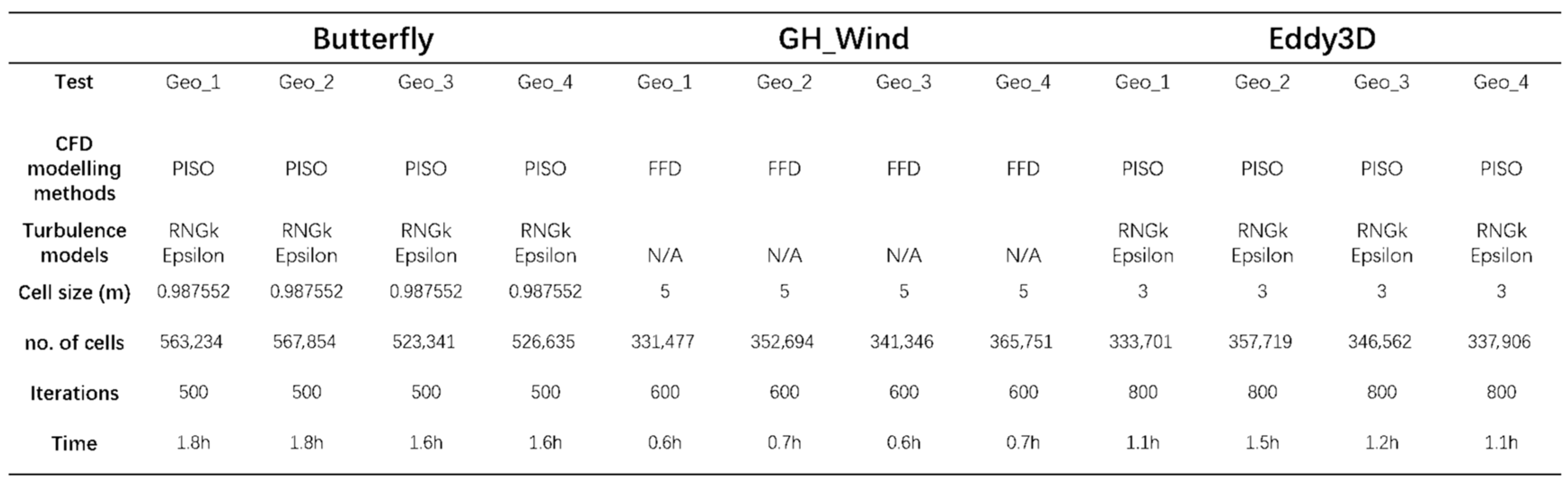 Buildings 14 02613 g021 Buildings 14 02613 g021