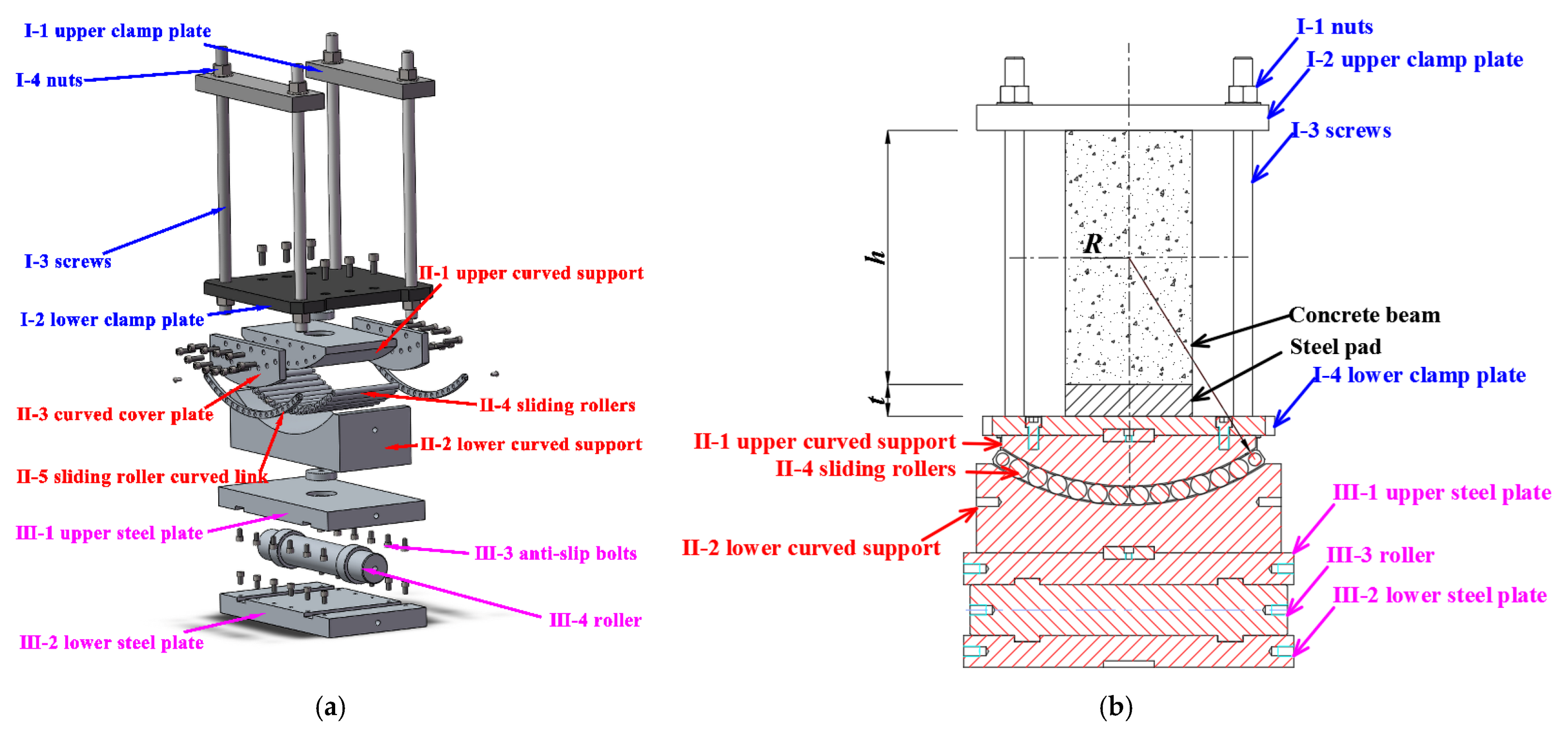 Buildings 14 02617 g004