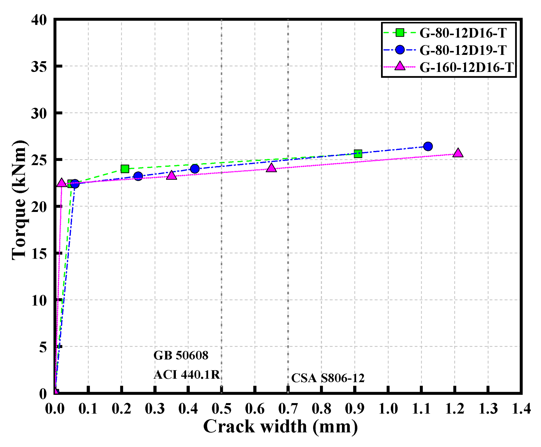 Buildings 14 02617 g008