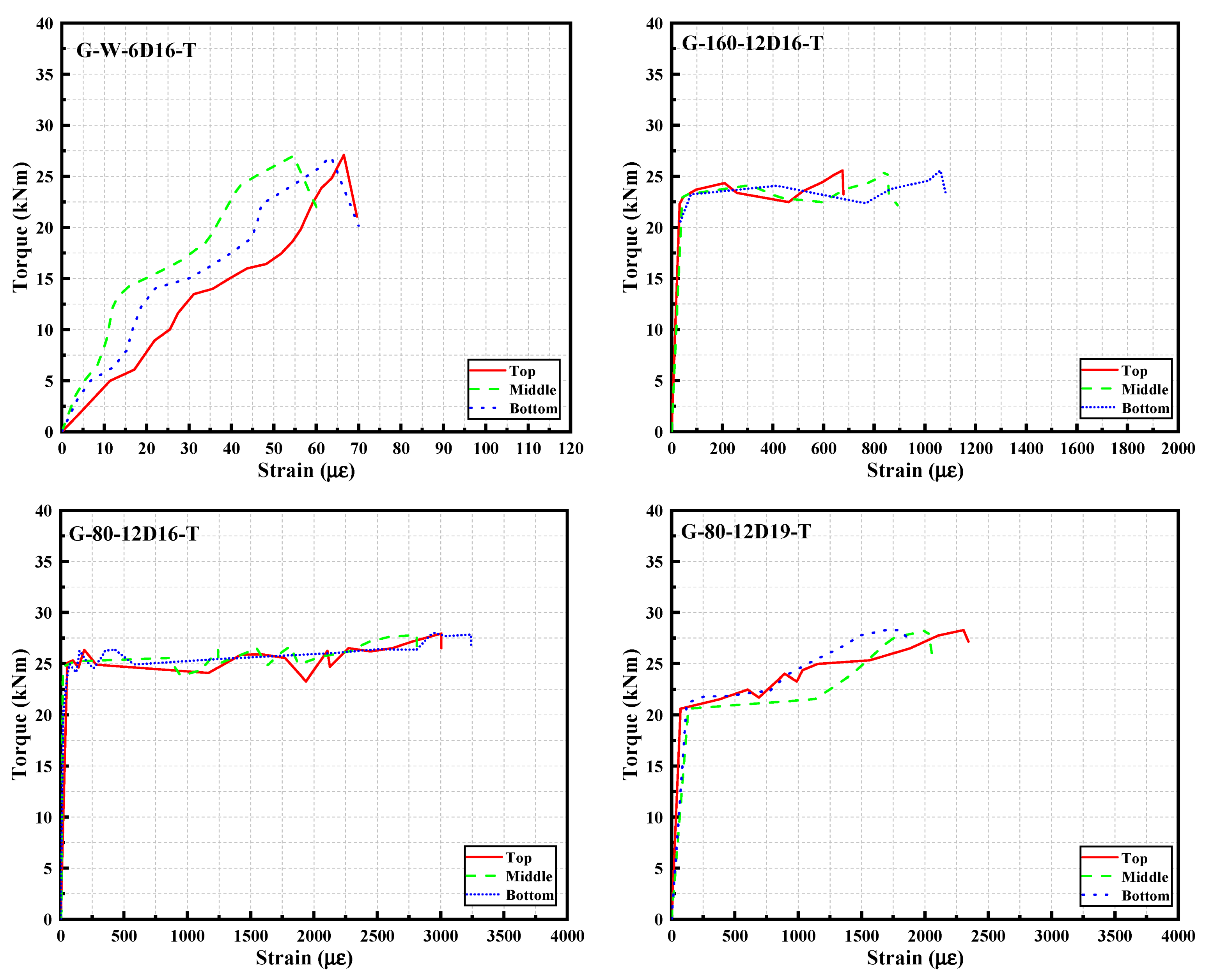 Buildings 14 02617 g010