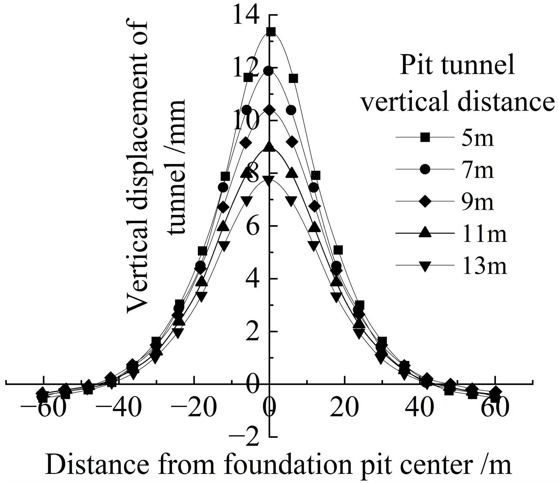 Buildings 14 02618 g007