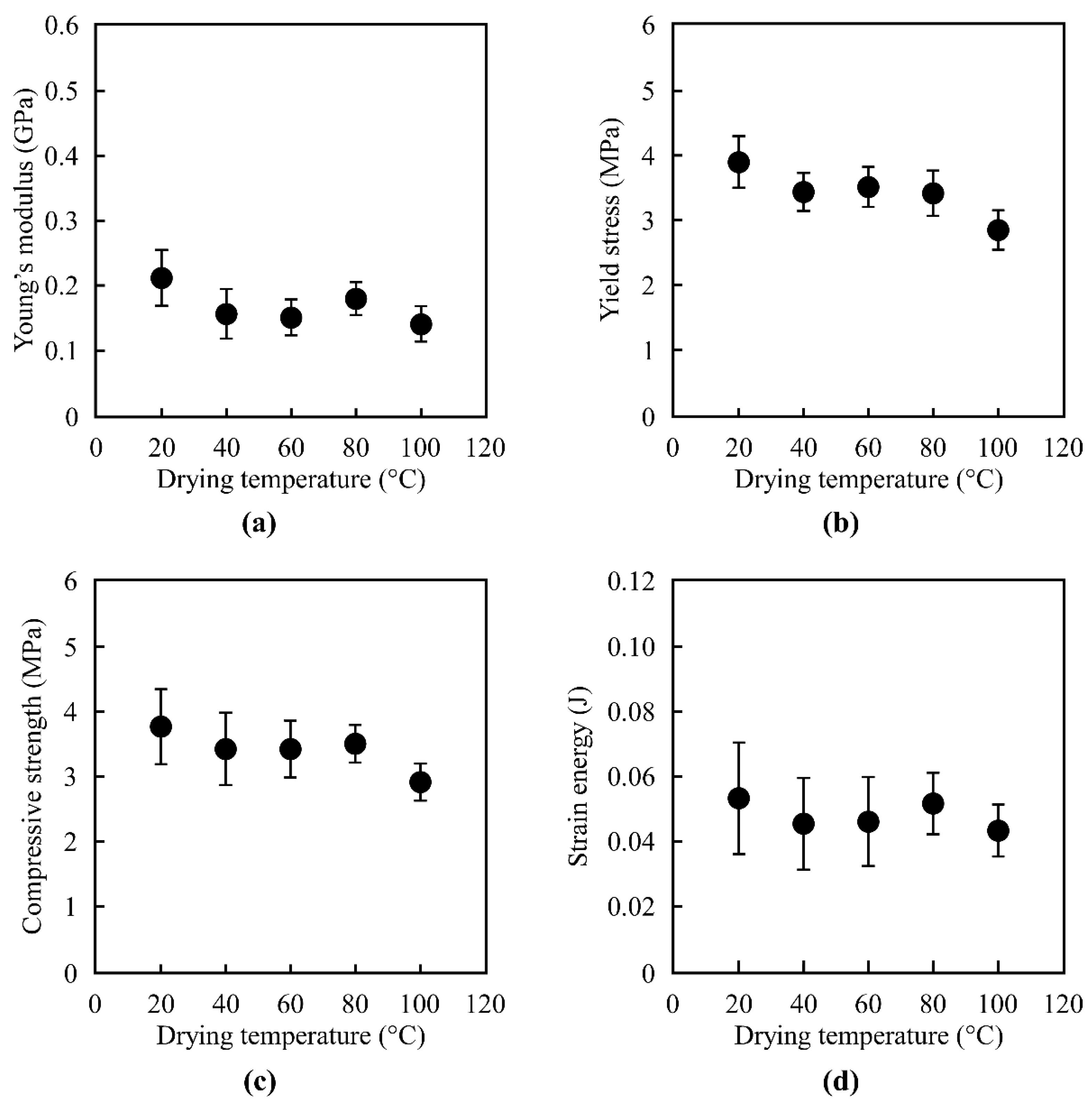Buildings 14 02624 g003