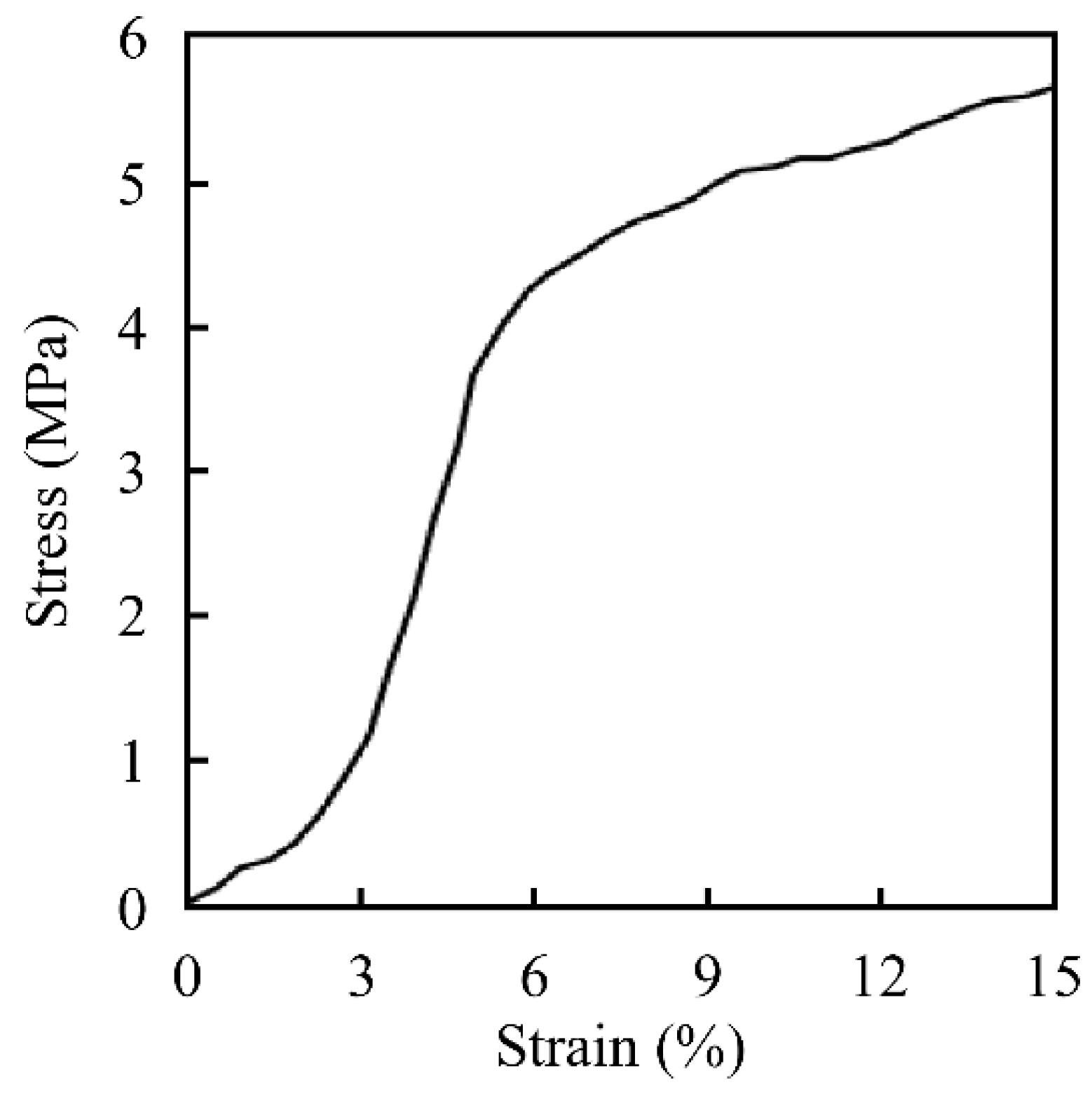 Buildings 14 02624 g005