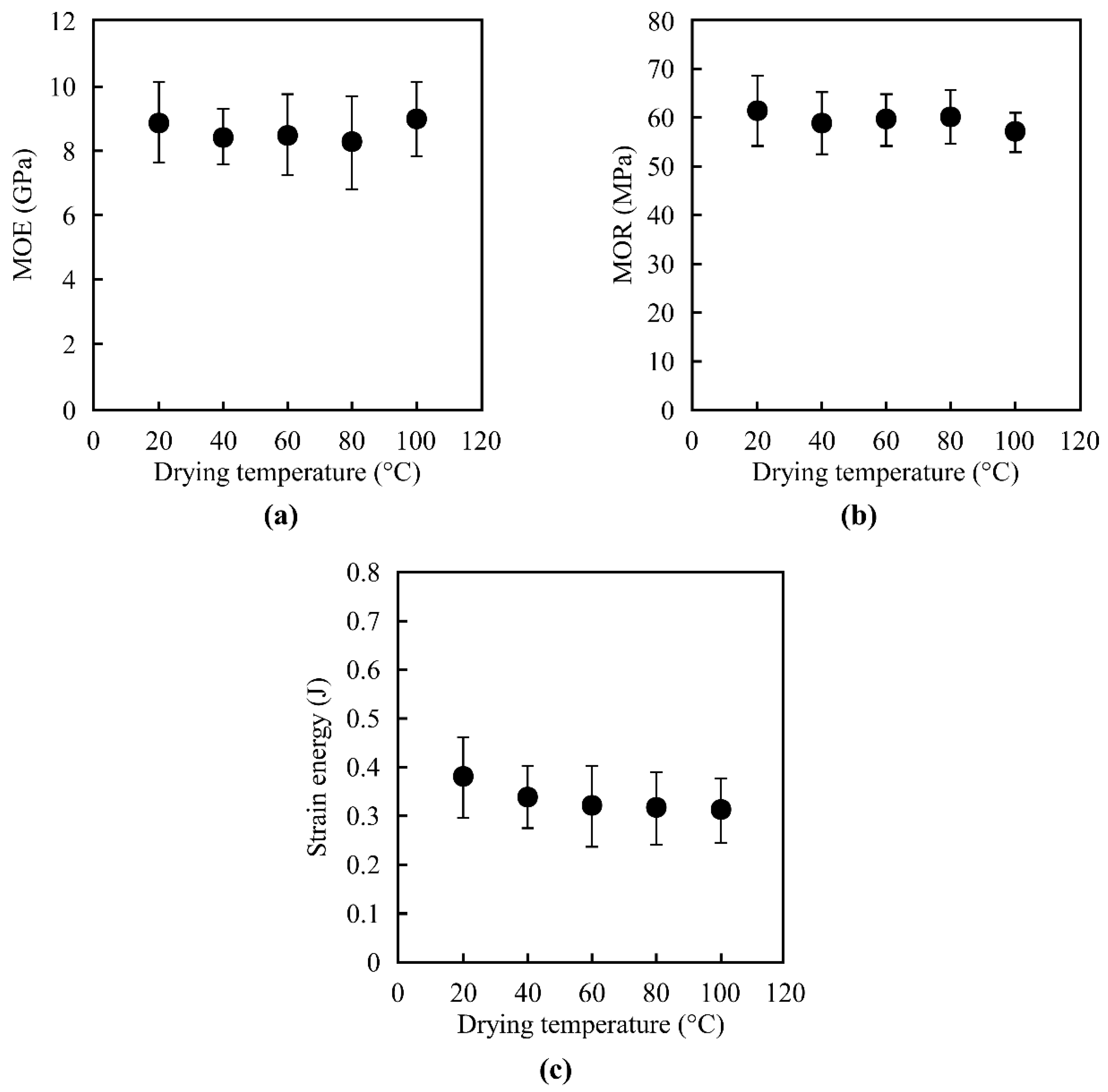 Buildings 14 02624 g007