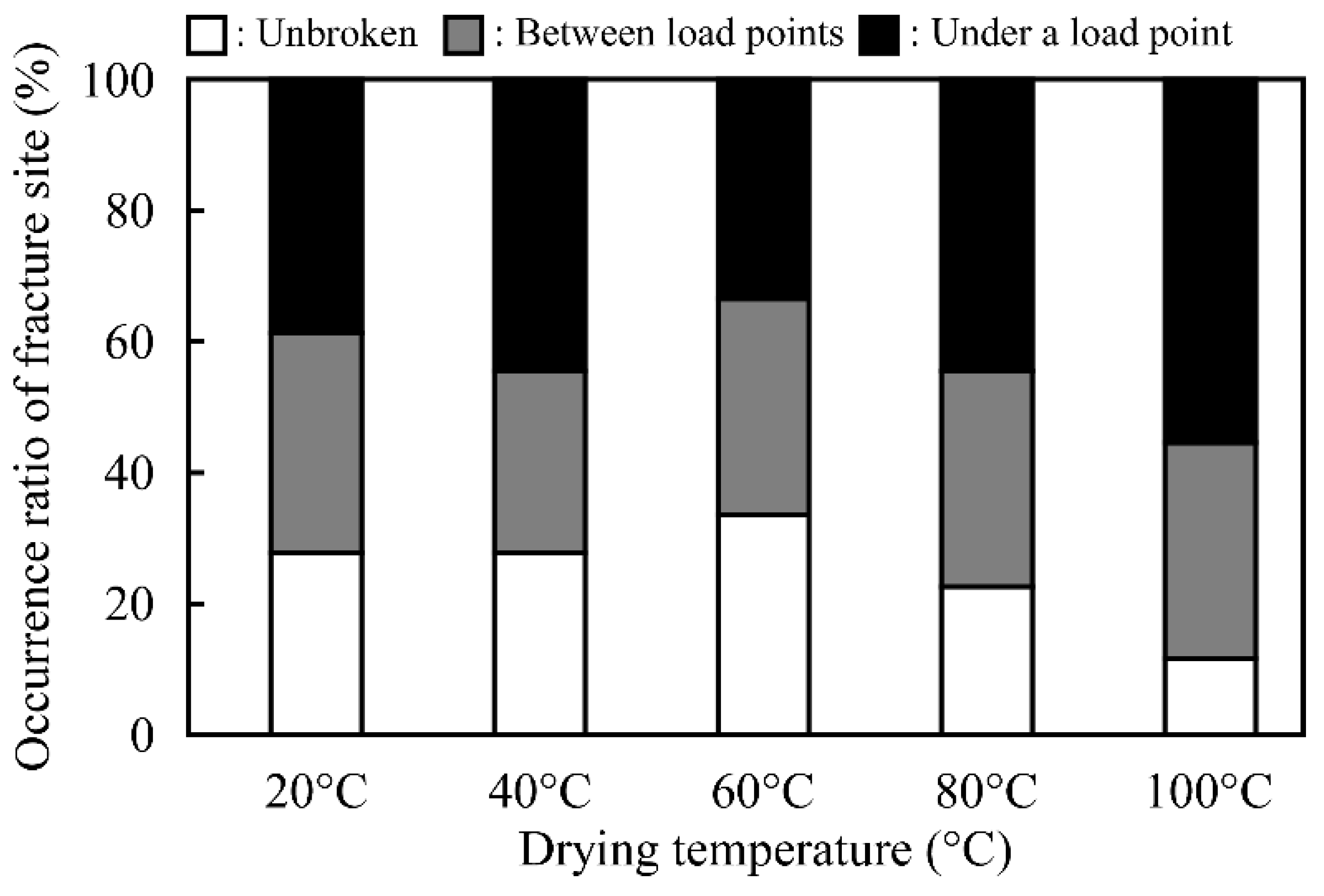 Buildings 14 02624 g008