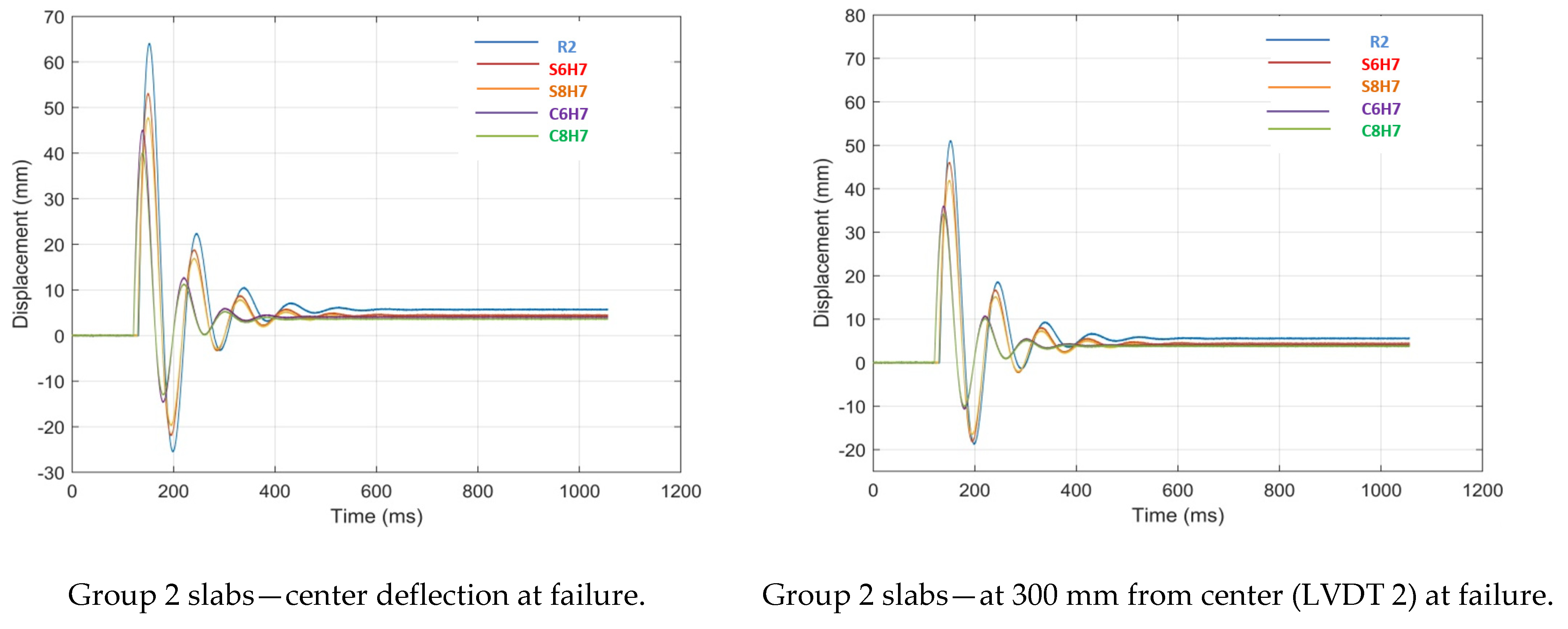 Buildings 14 02625 g013b