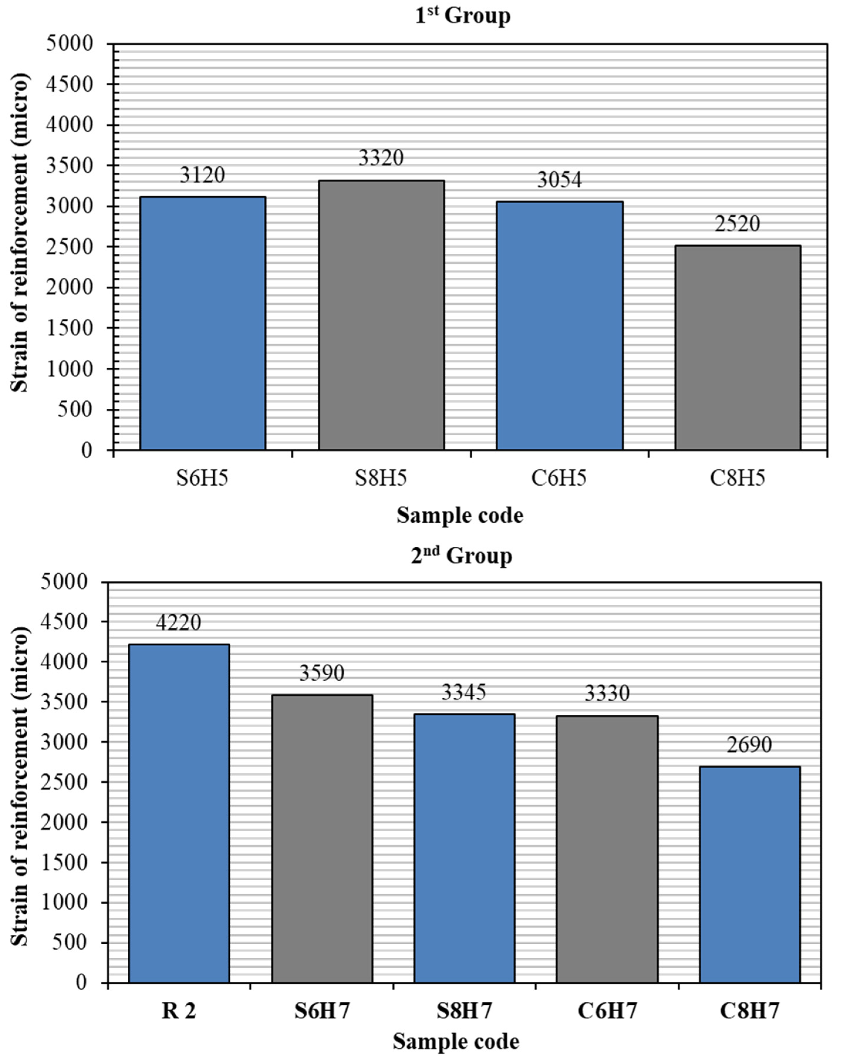 Buildings 14 02625 g017
