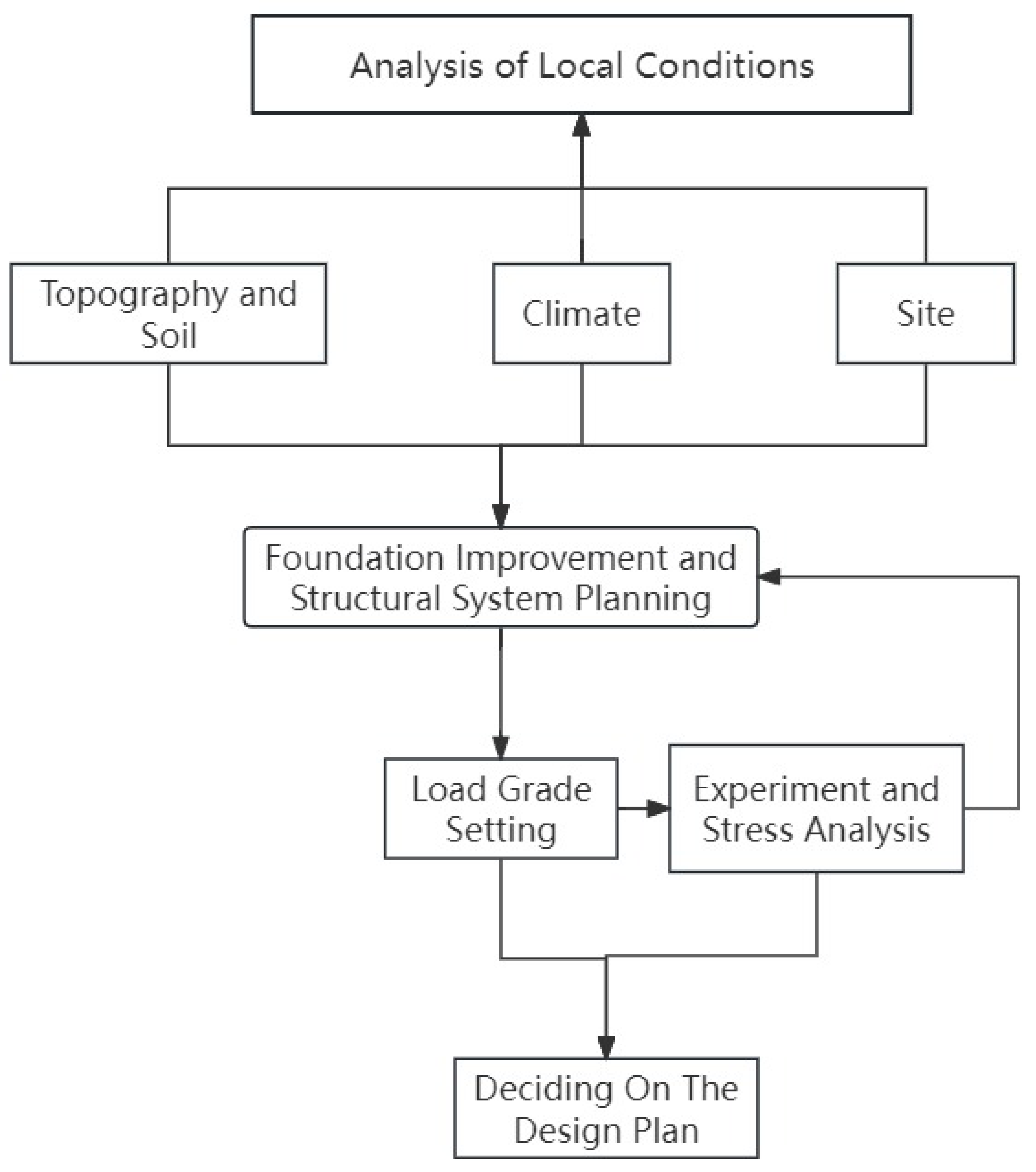 Buildings 14 02626 g001