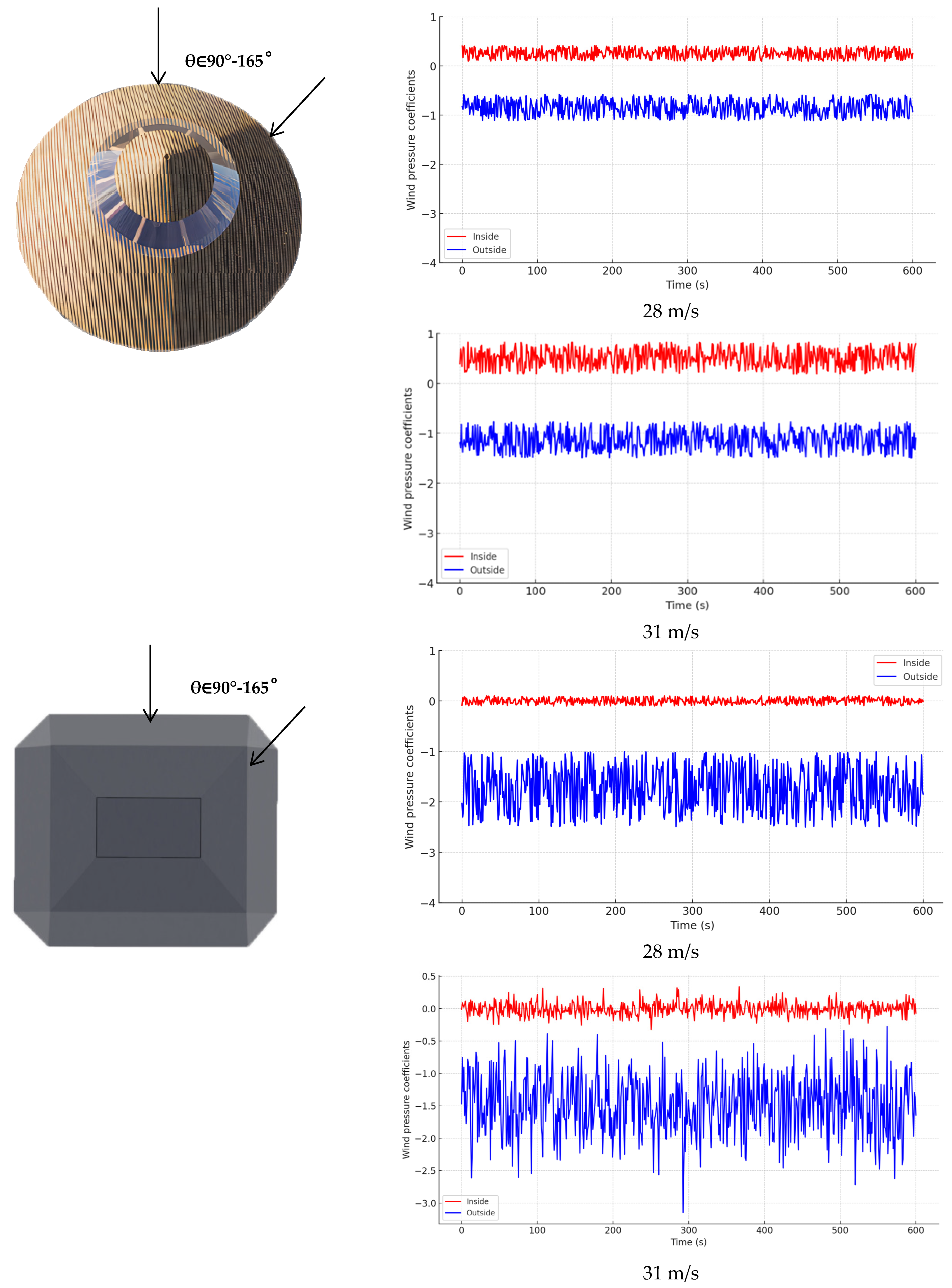Buildings 14 02626 g011