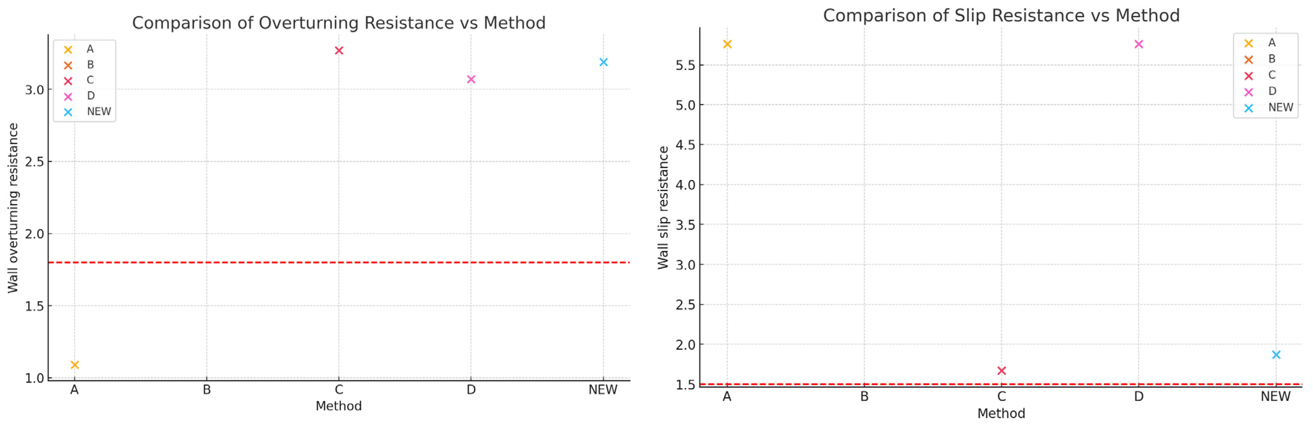 Buildings 14 02626 g014