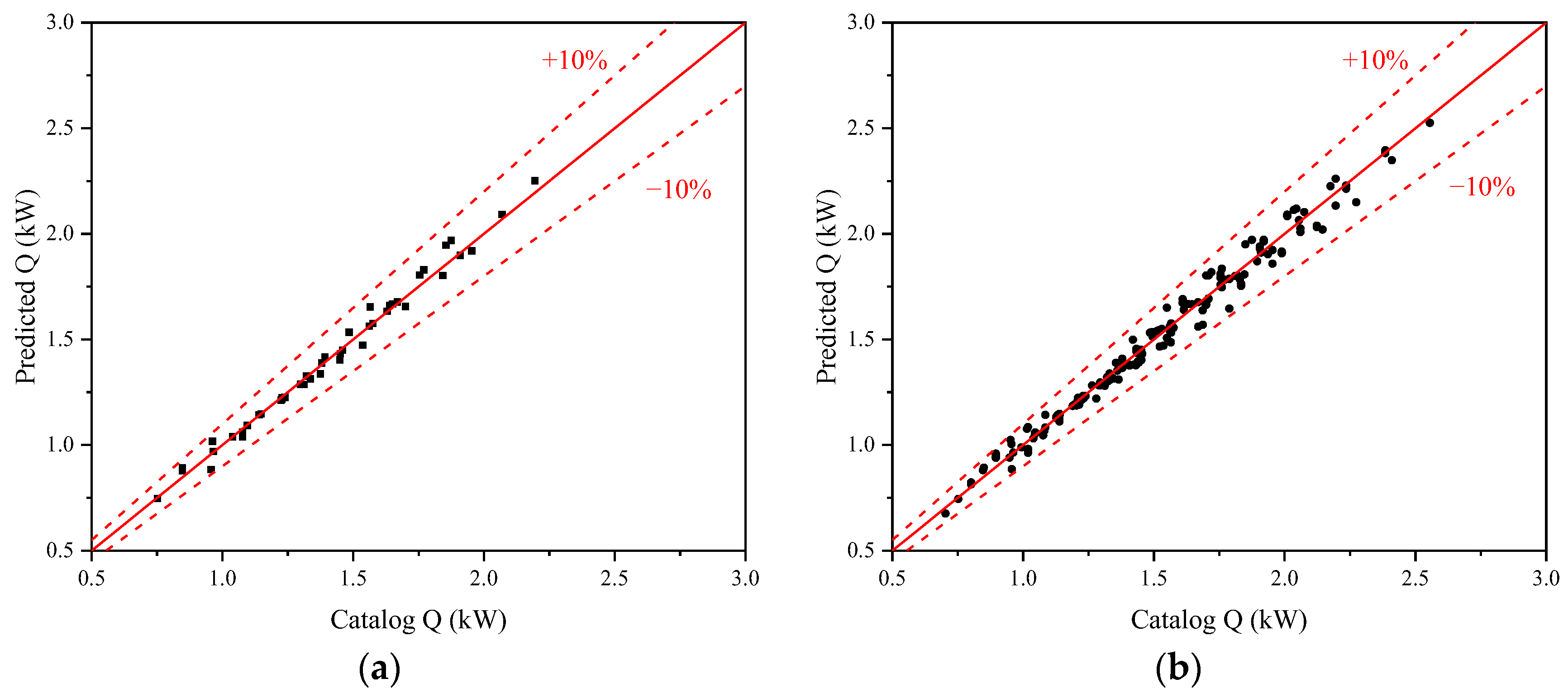 Buildings 14 02630 g003