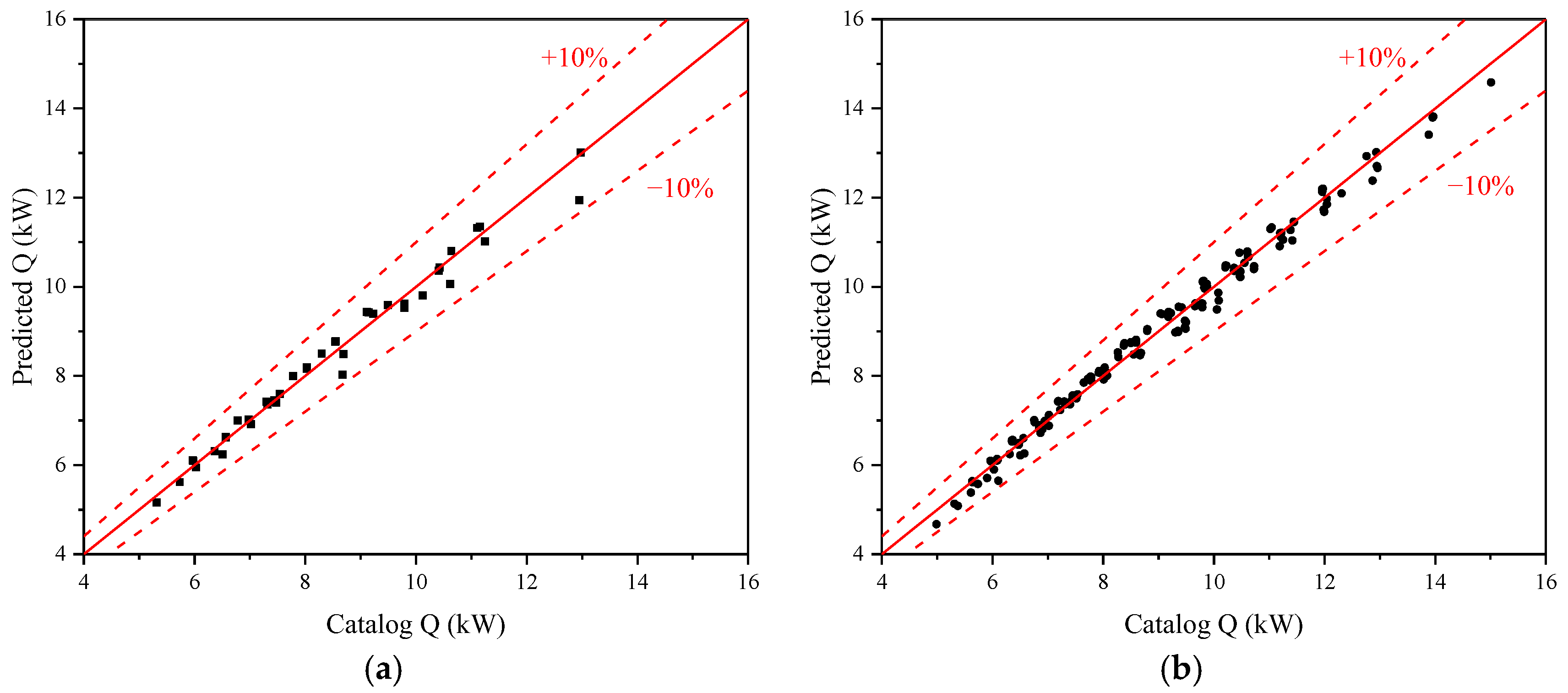 Buildings 14 02630 g004