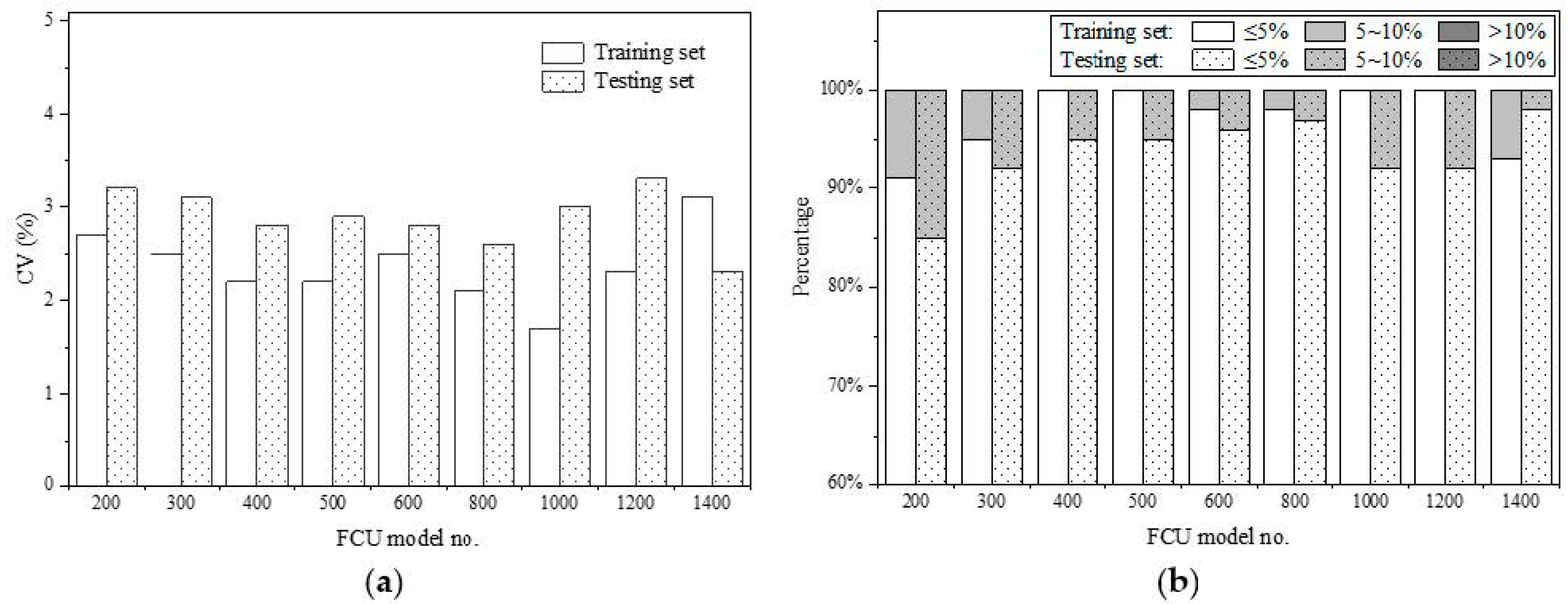 Buildings 14 02630 g005