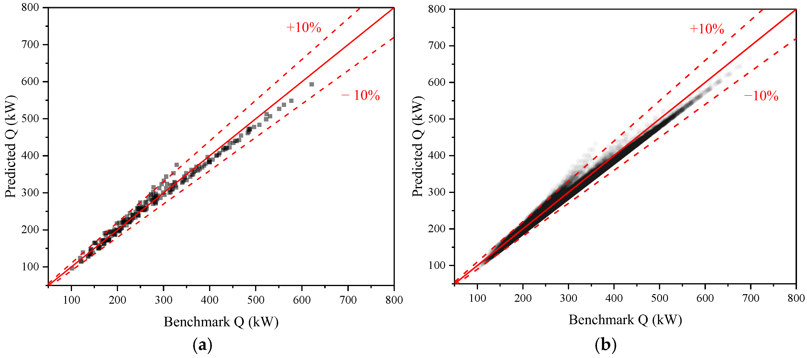 Buildings 14 02630 g008