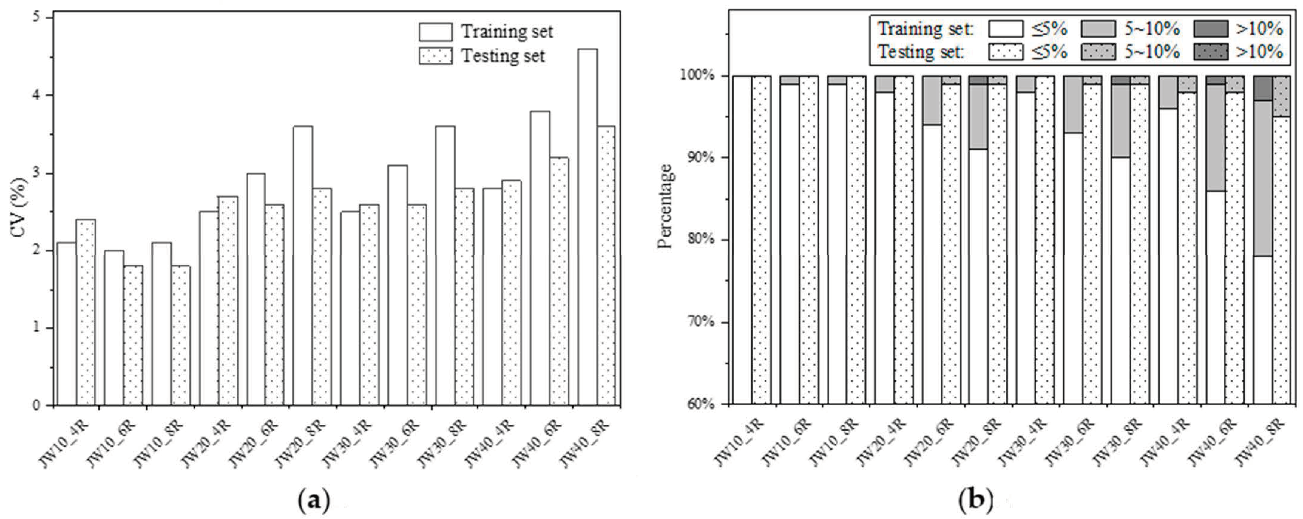 Buildings 14 02630 g009