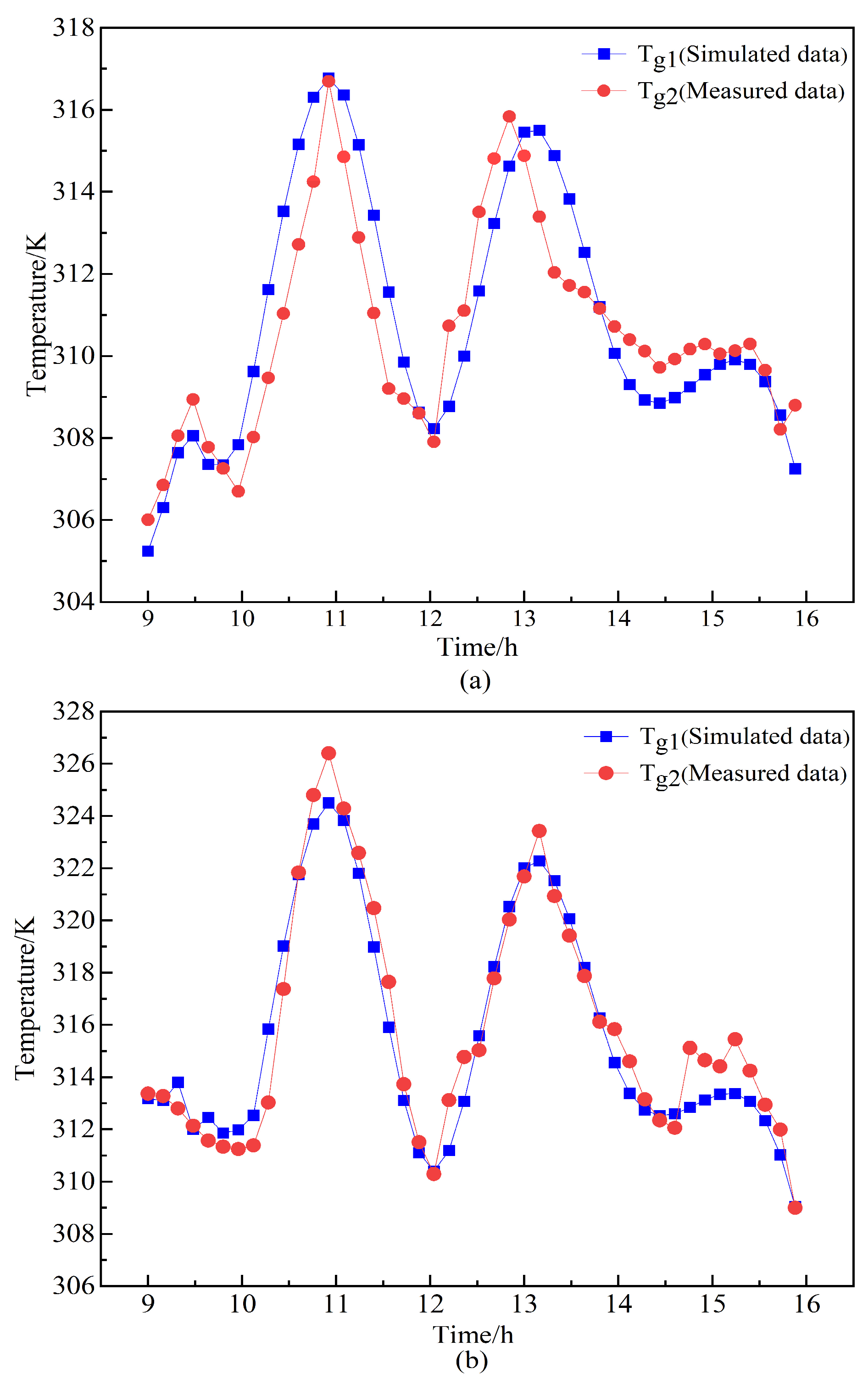 Buildings 14 02632 g005