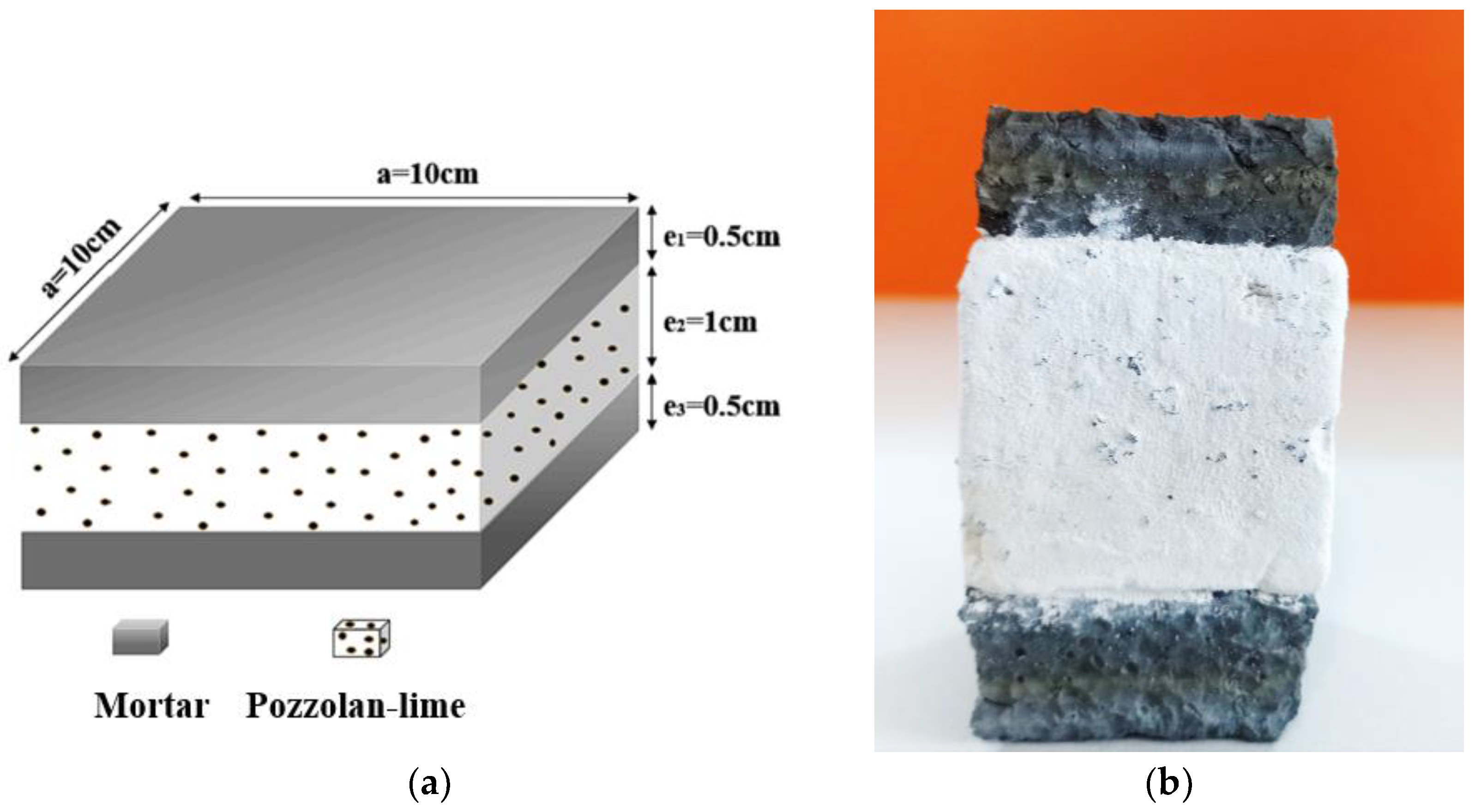 Buildings 14 02633 g002 Buildings 14 02633 g002