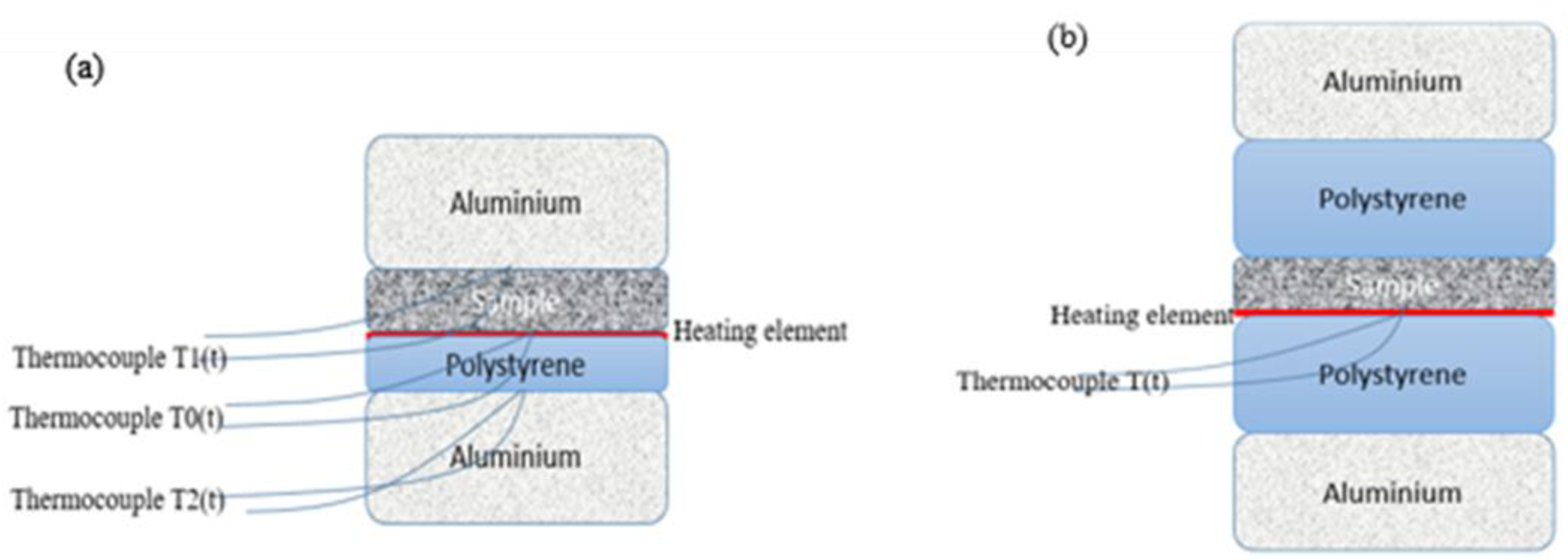 Buildings 14 02633 g003 Buildings 14 02633 g003