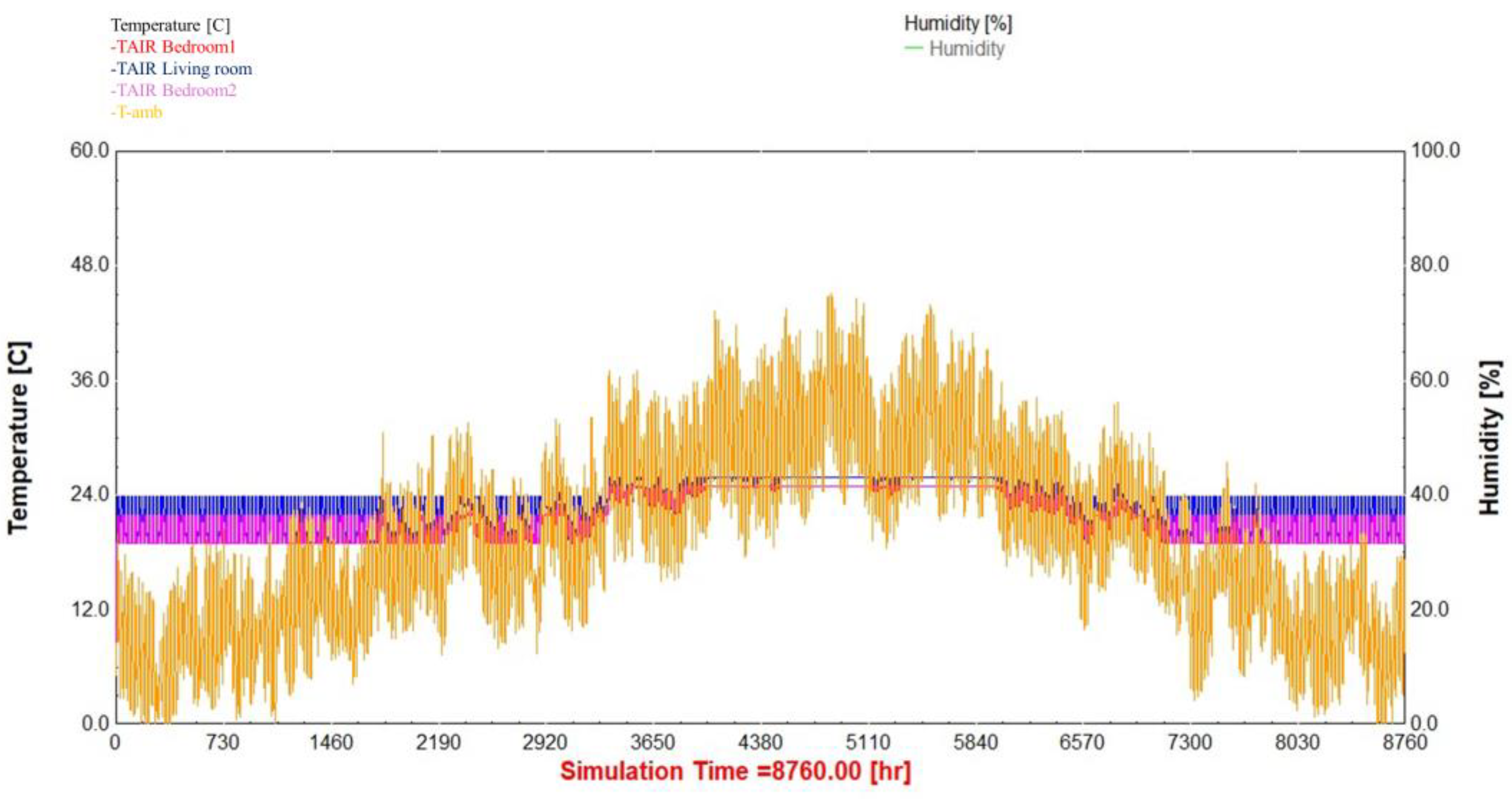 Buildings 14 02633 g007 Buildings 14 02633 g007