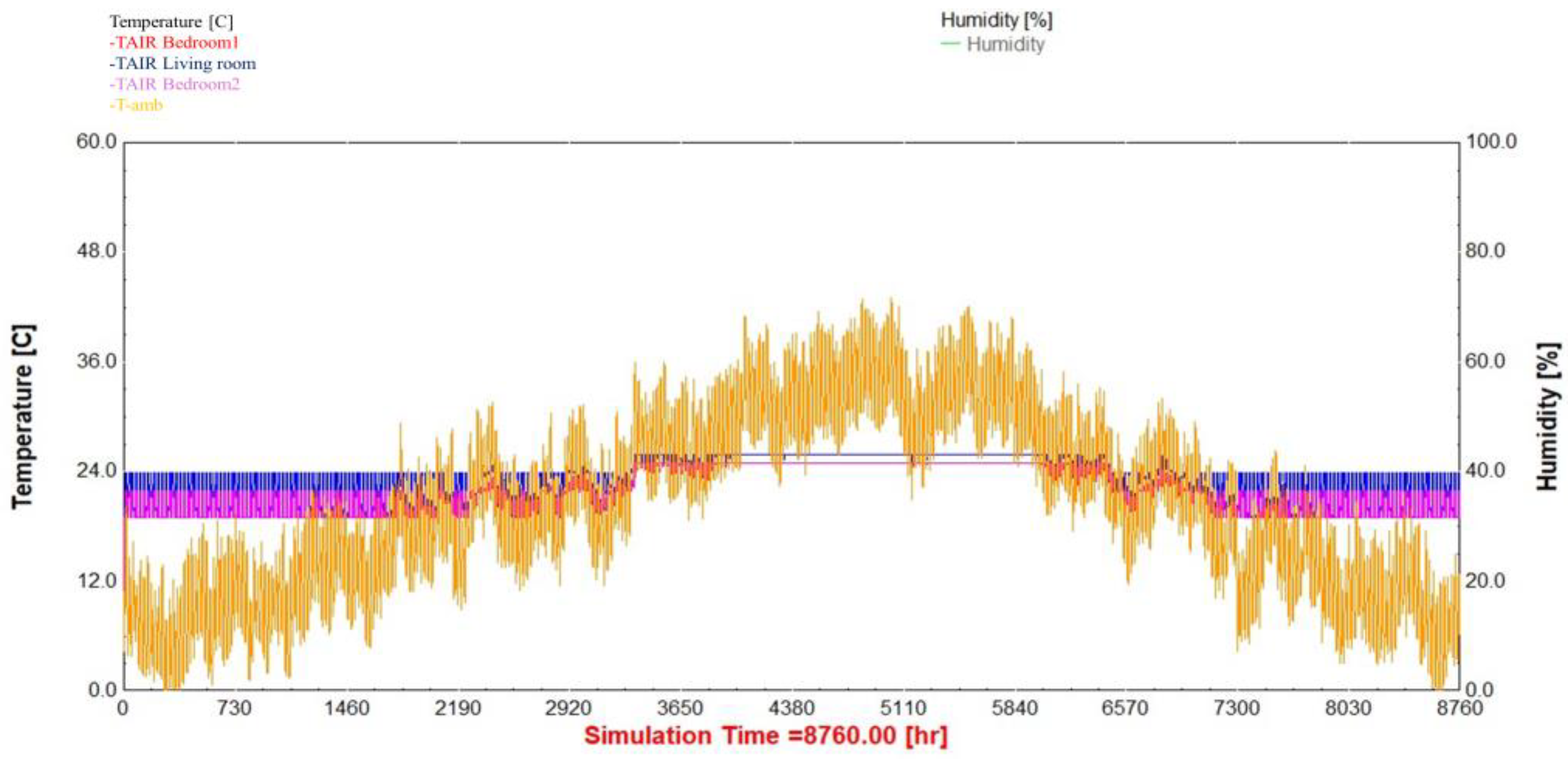 Buildings 14 02633 g008 Buildings 14 02633 g008