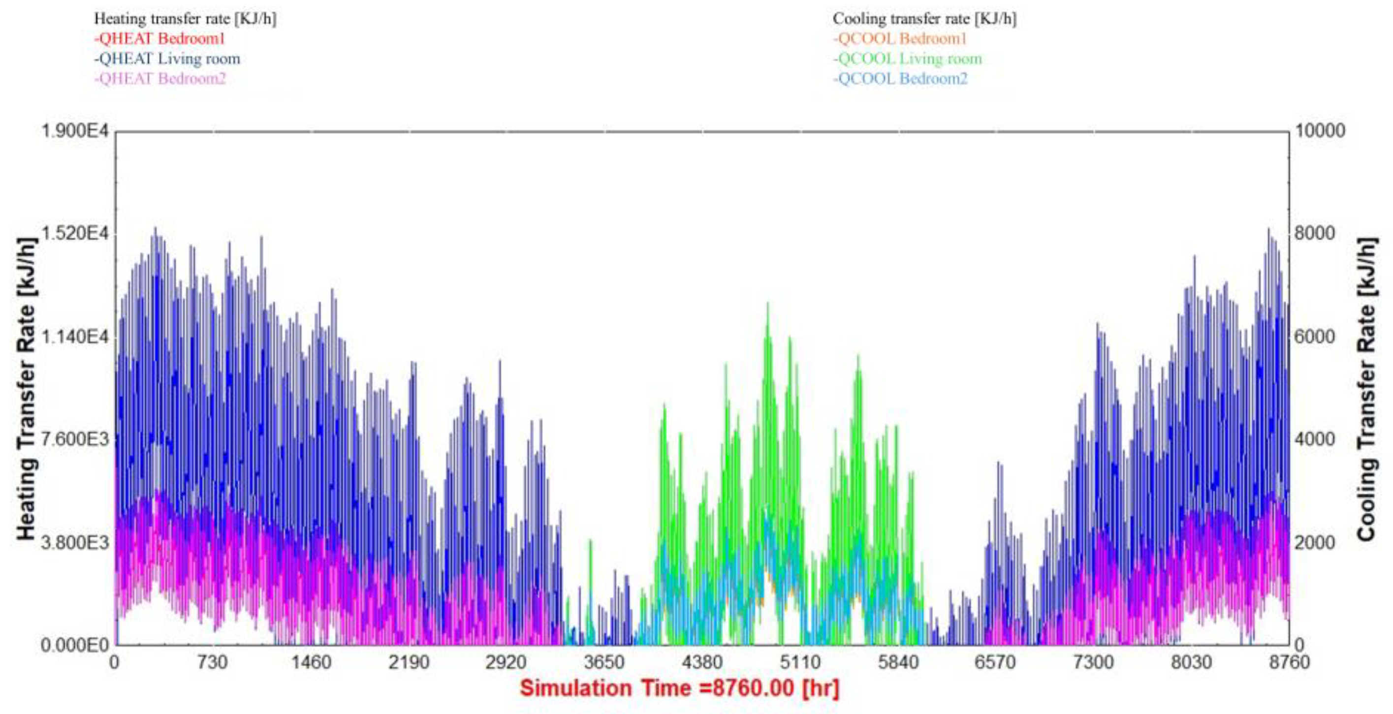 Buildings 14 02633 g009 Buildings 14 02633 g009