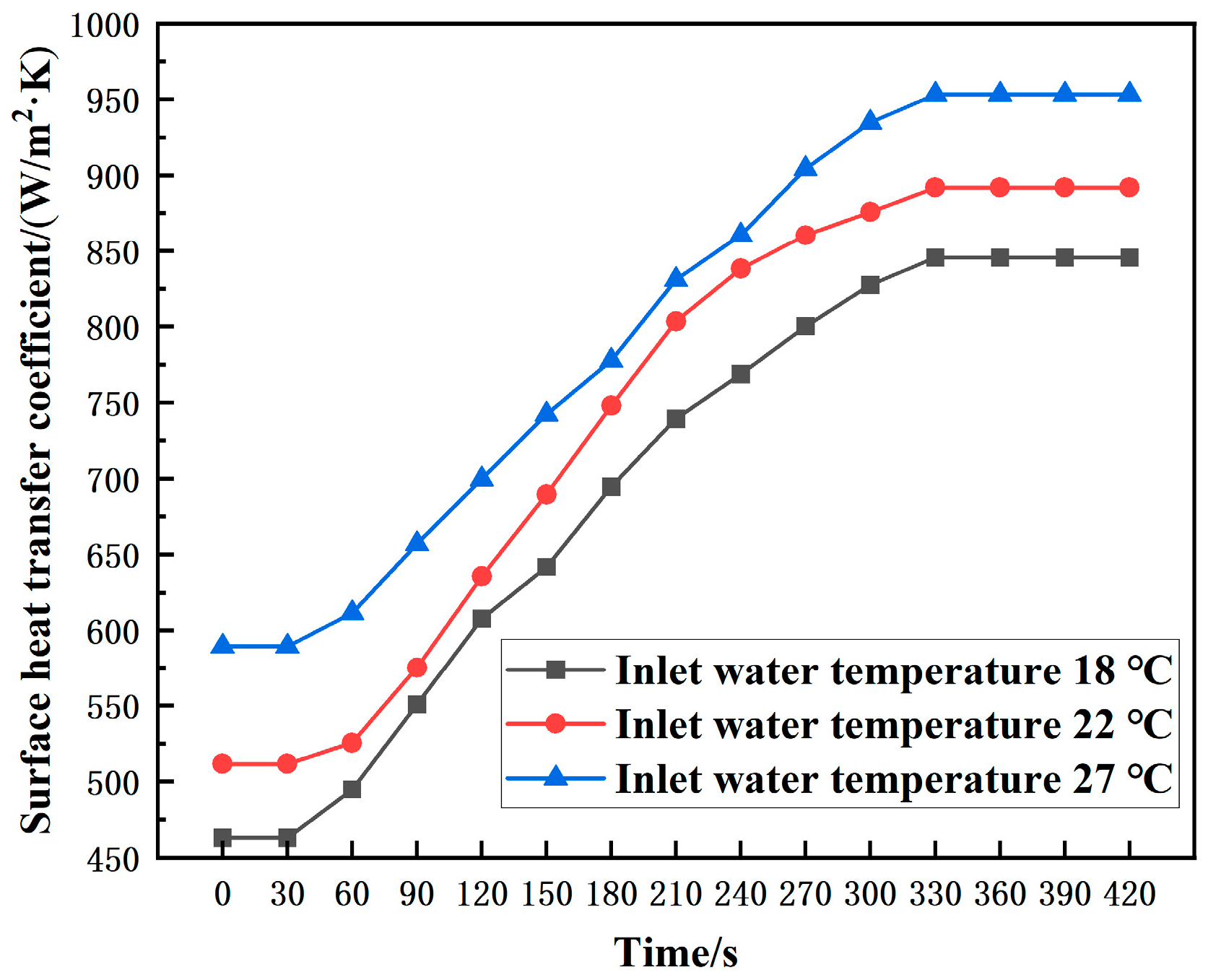 Buildings 14 02635 g007
