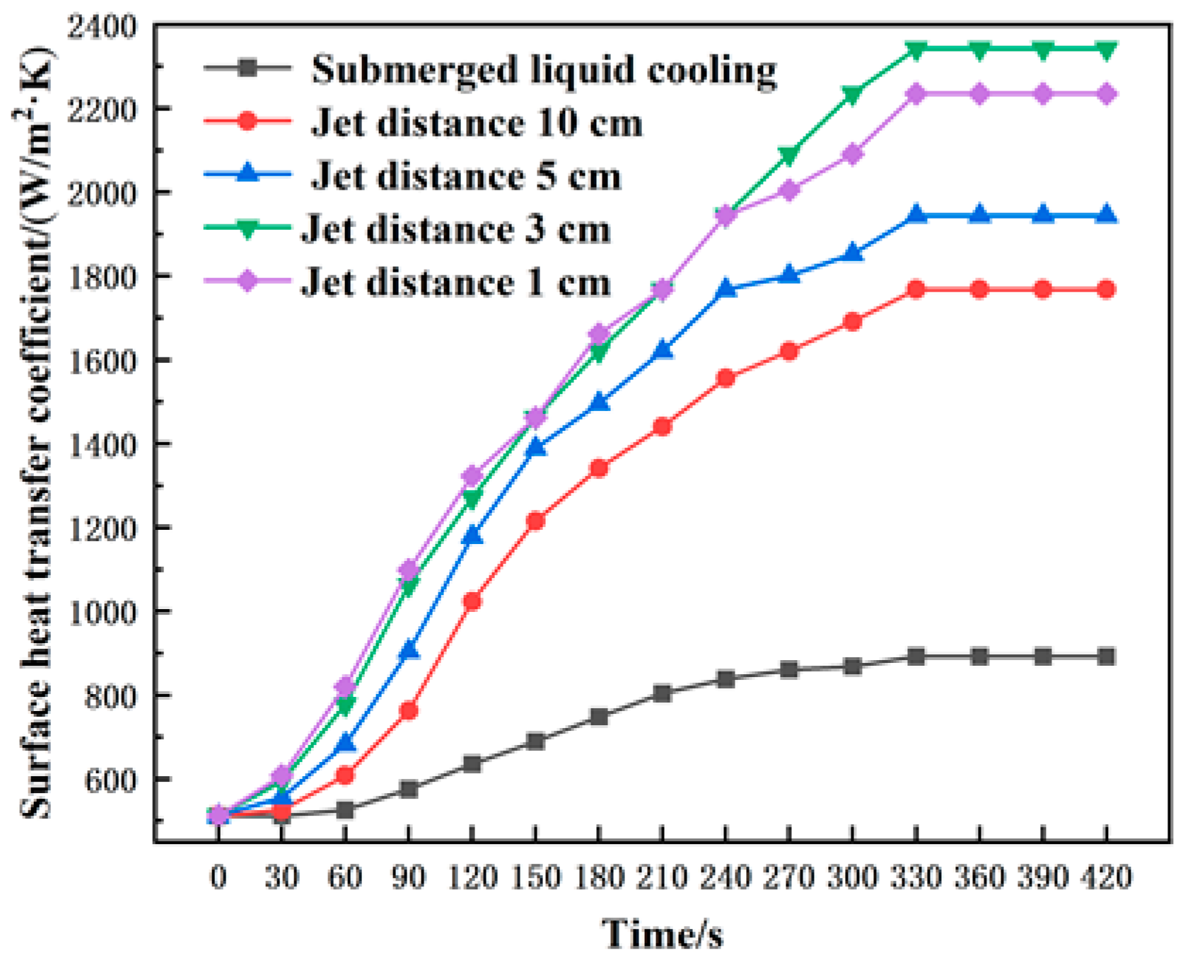 Buildings 14 02635 g010