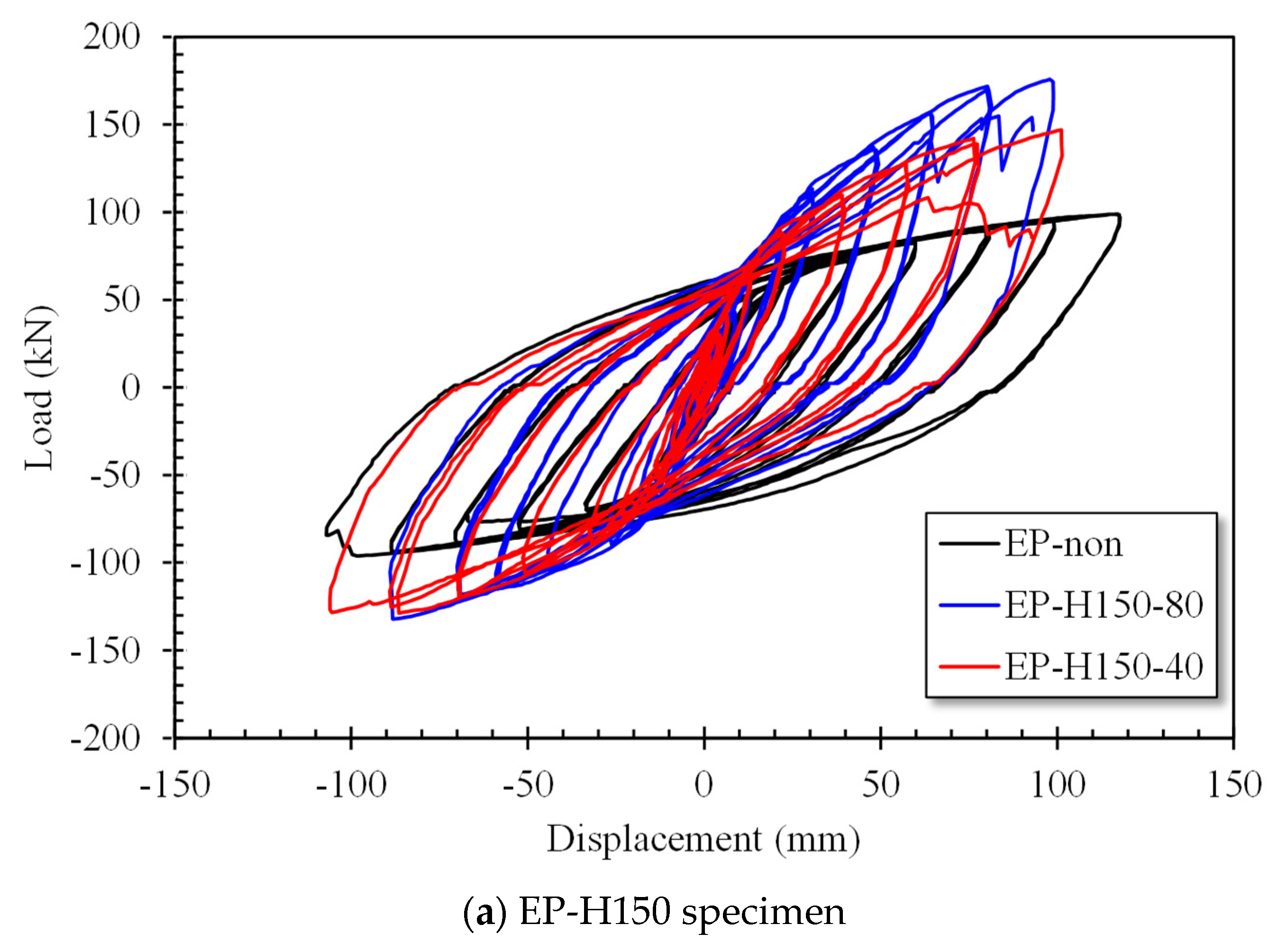 Buildings 14 02637 g007a