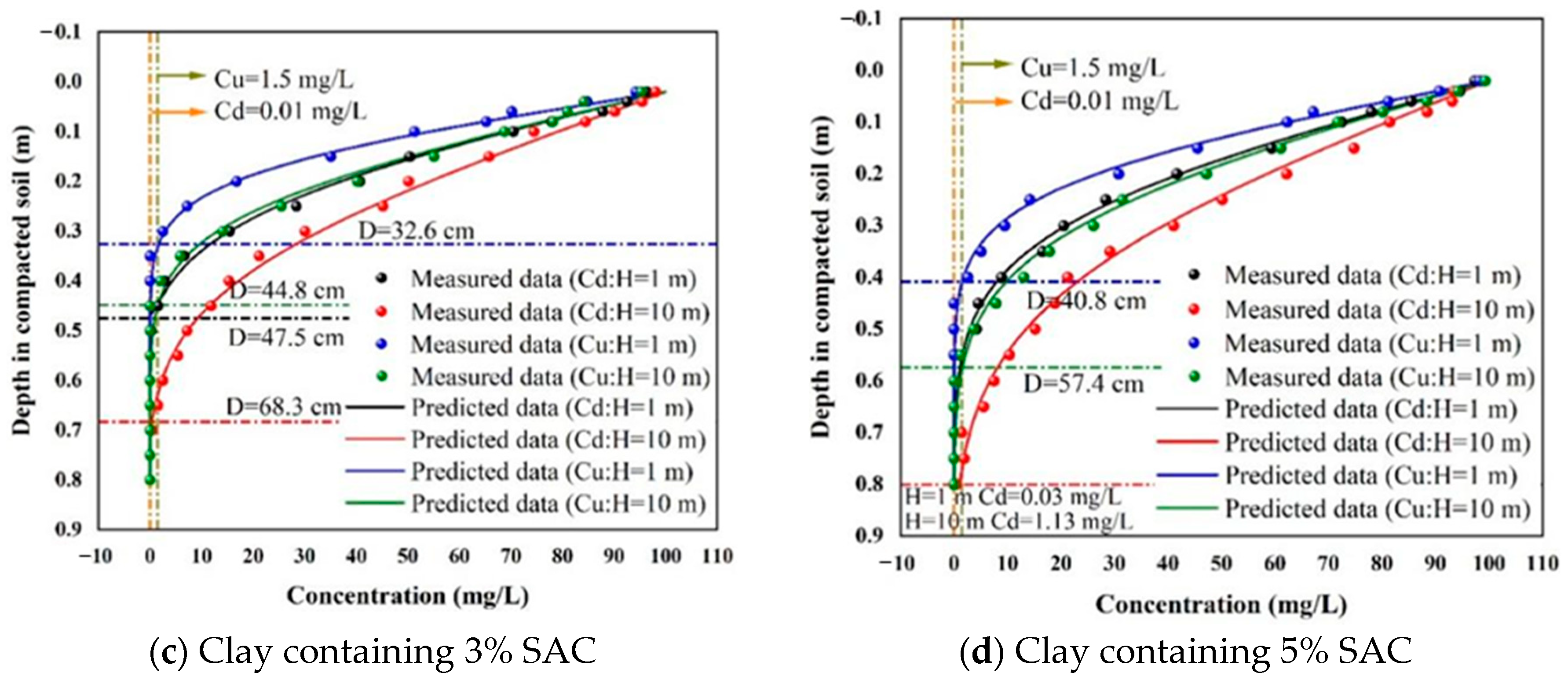 Buildings 14 02638 g006b
